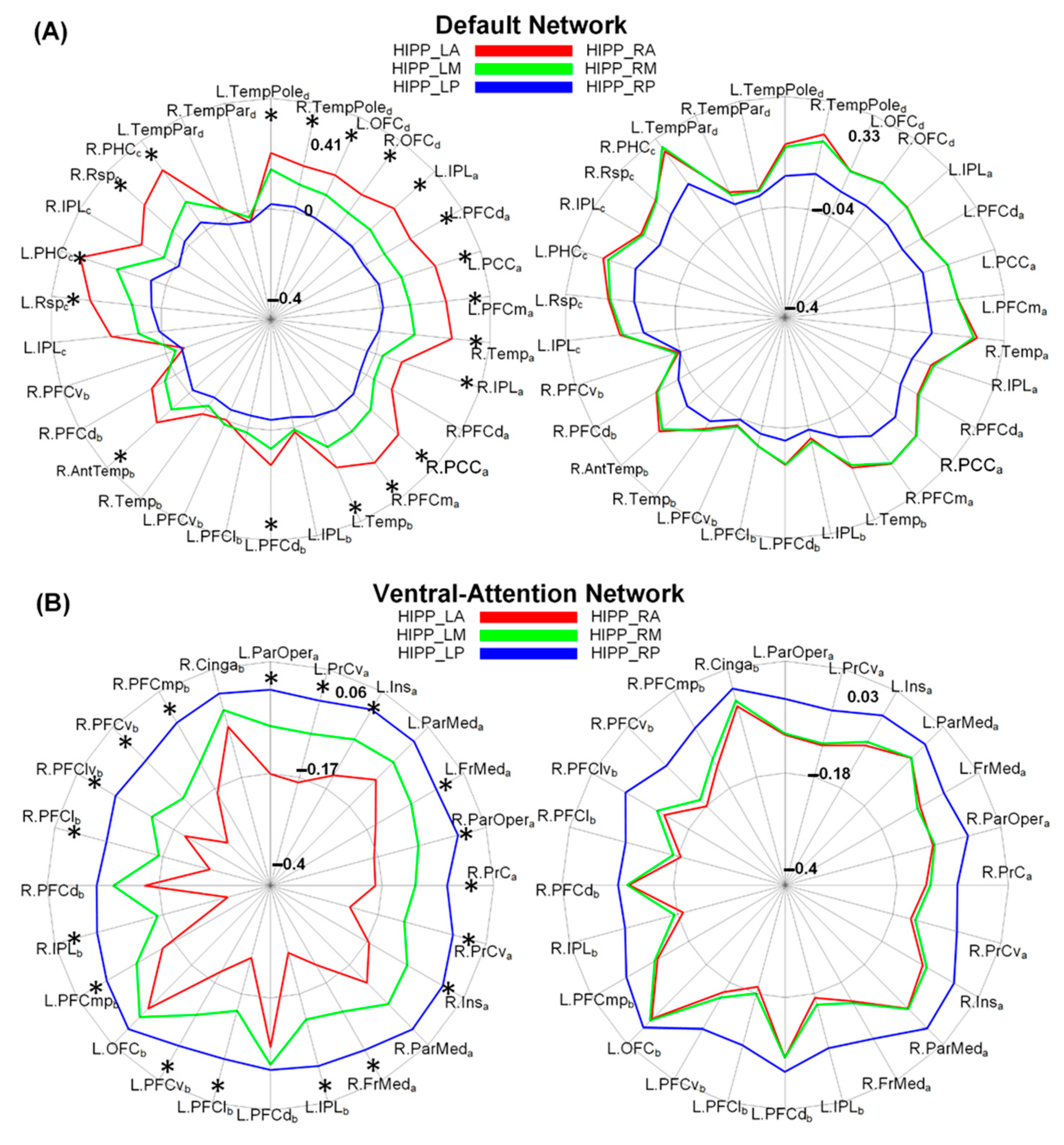 Brainsci 13 00757 g005 Brainsci 13 00757 g005