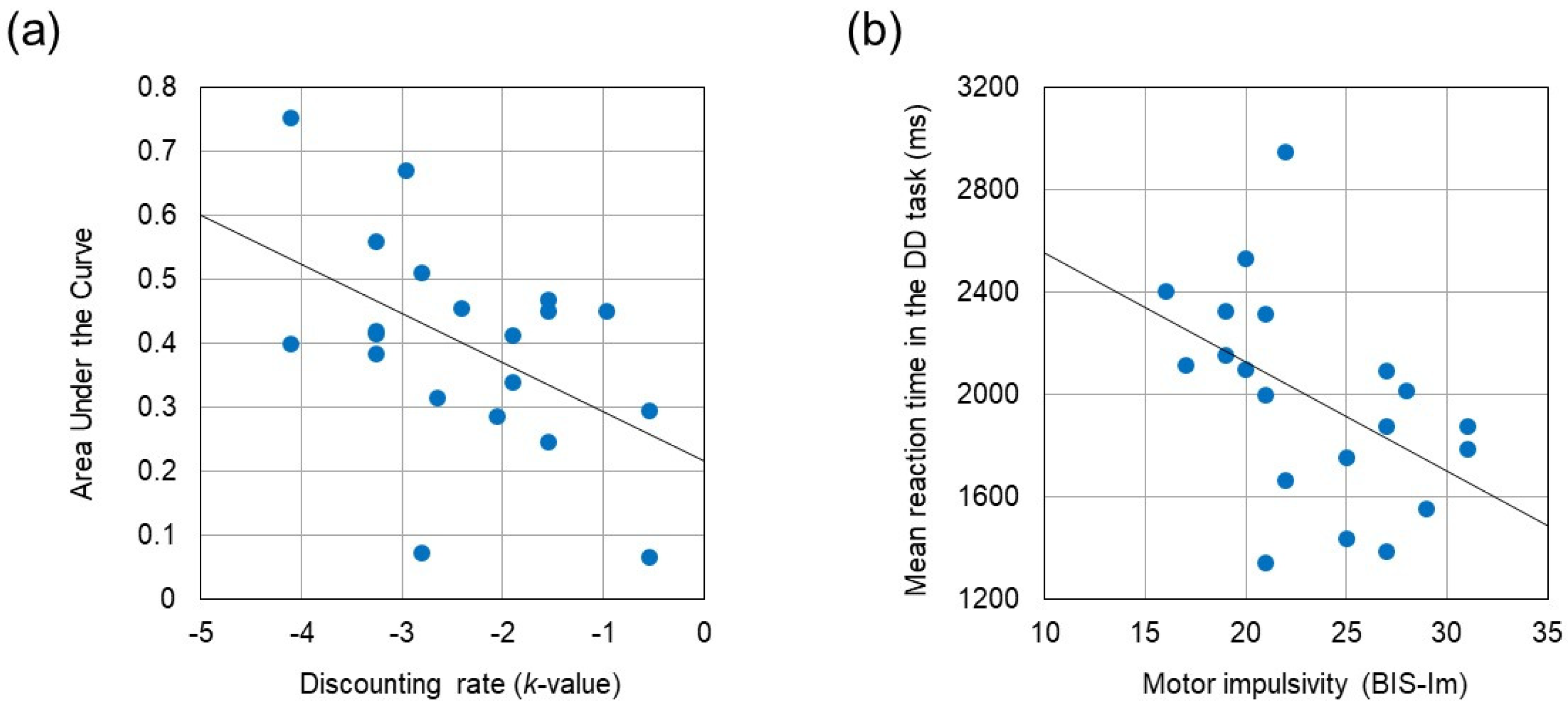 Brainsci 13 00758 g003 Brainsci 13 00758 g003