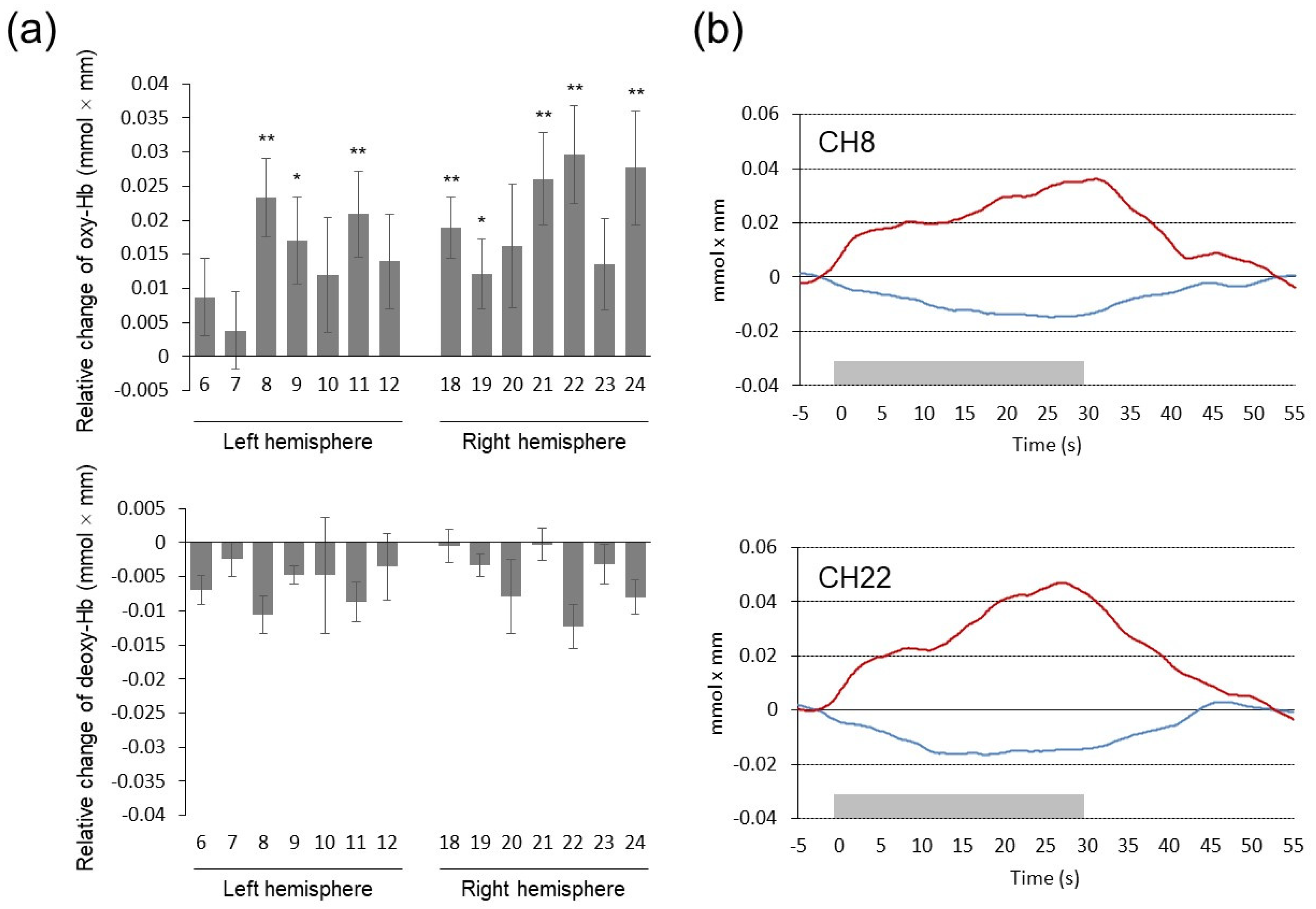 Brainsci 13 00758 g004 Brainsci 13 00758 g004