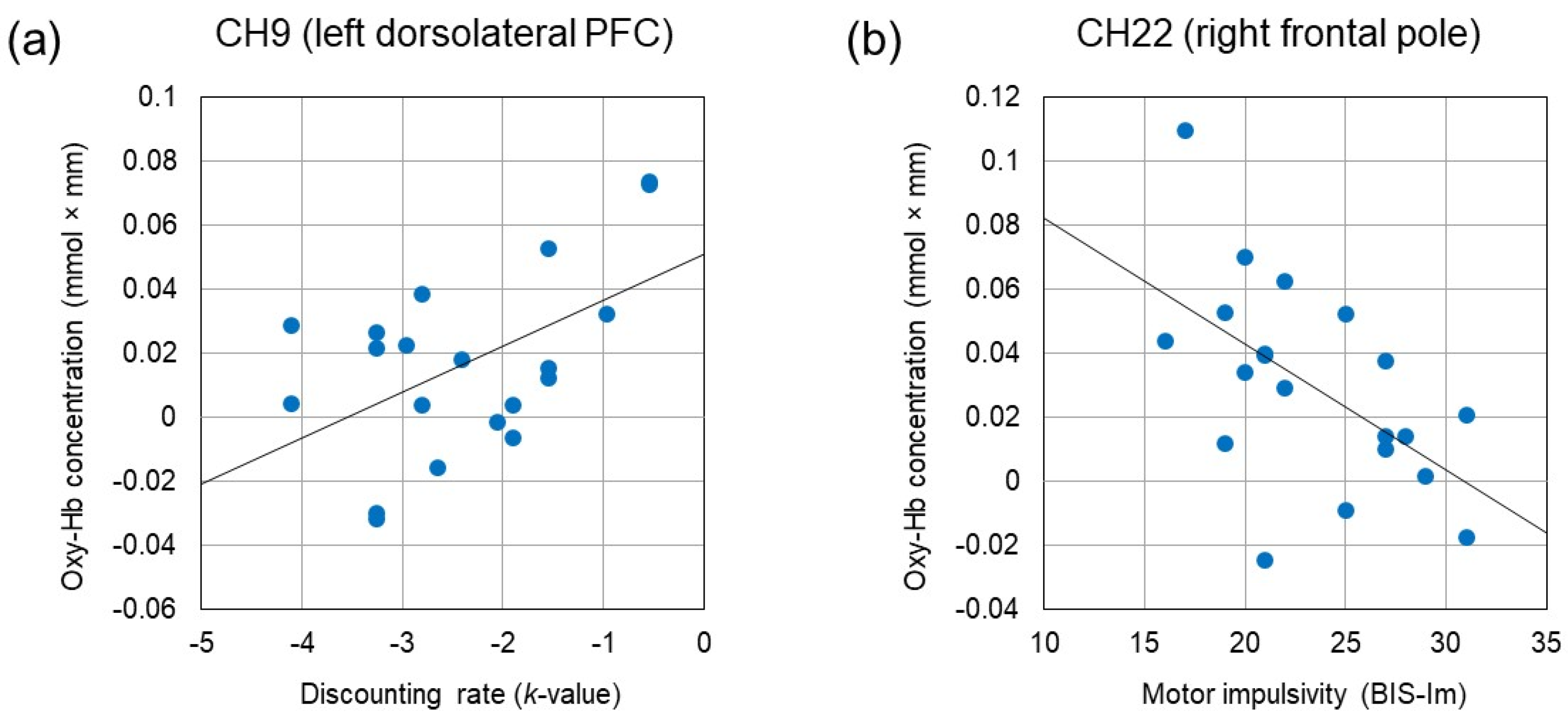 Brainsci 13 00758 g005 Brainsci 13 00758 g005
