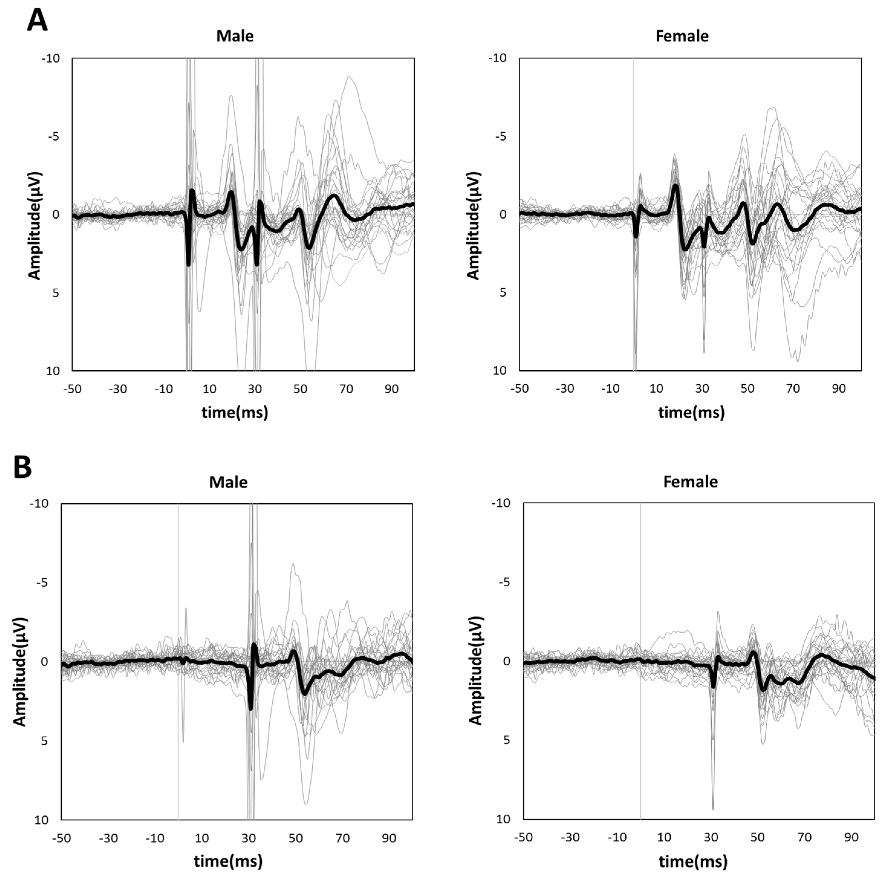 Brainsci 13 00761 g003 Brainsci 13 00761 g003