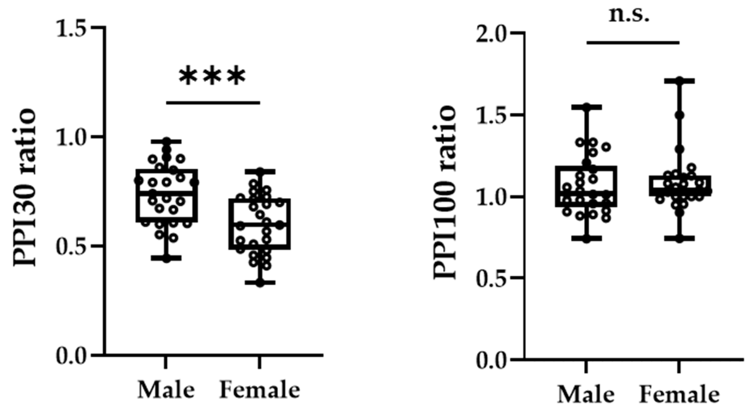 Brainsci 13 00761 g004 Brainsci 13 00761 g004