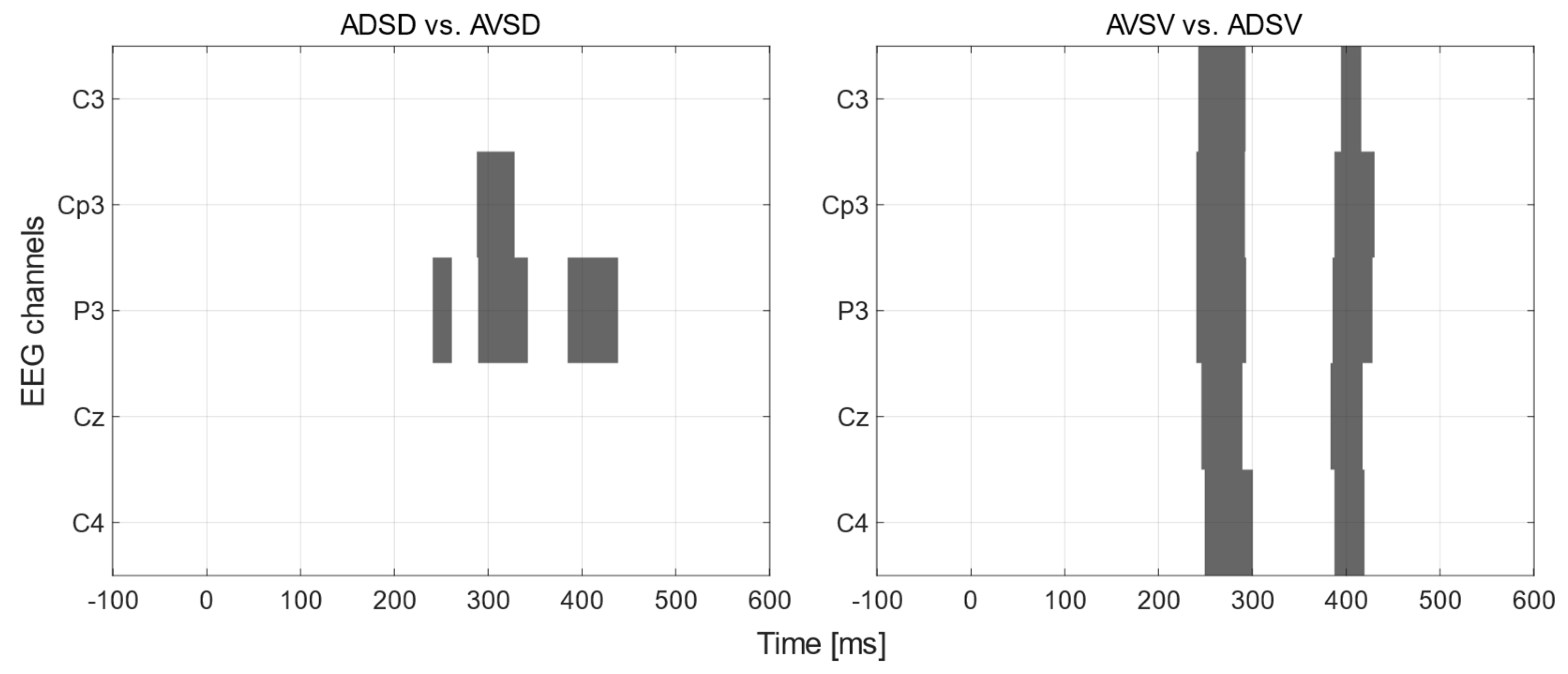 Frontiers  The Tactile-Visual Conflict Processing and Its Modulation by  Tactile-Induced Emotional States: An Event-Related Potential Study