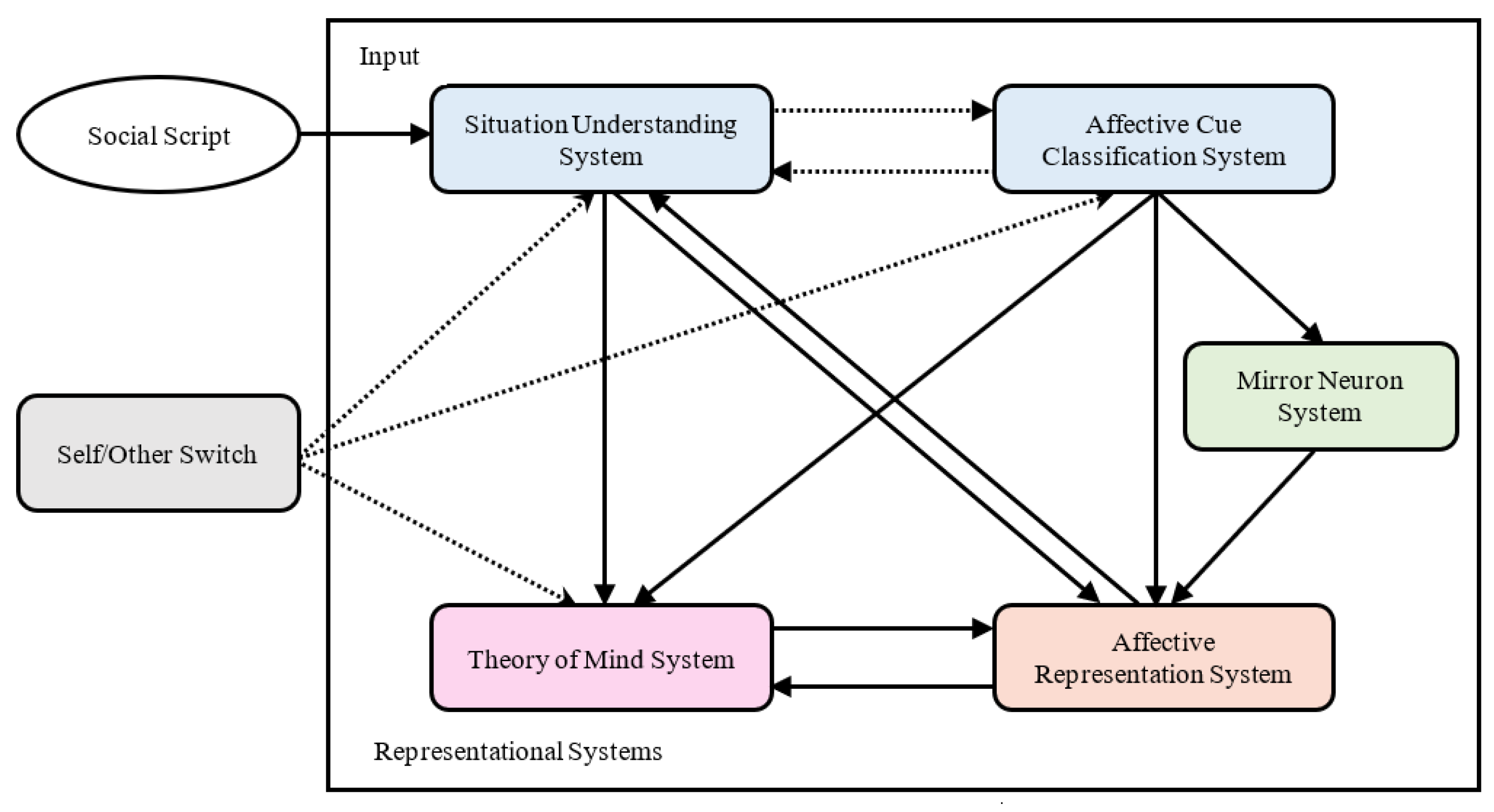 Brainsci 13 00774 g001