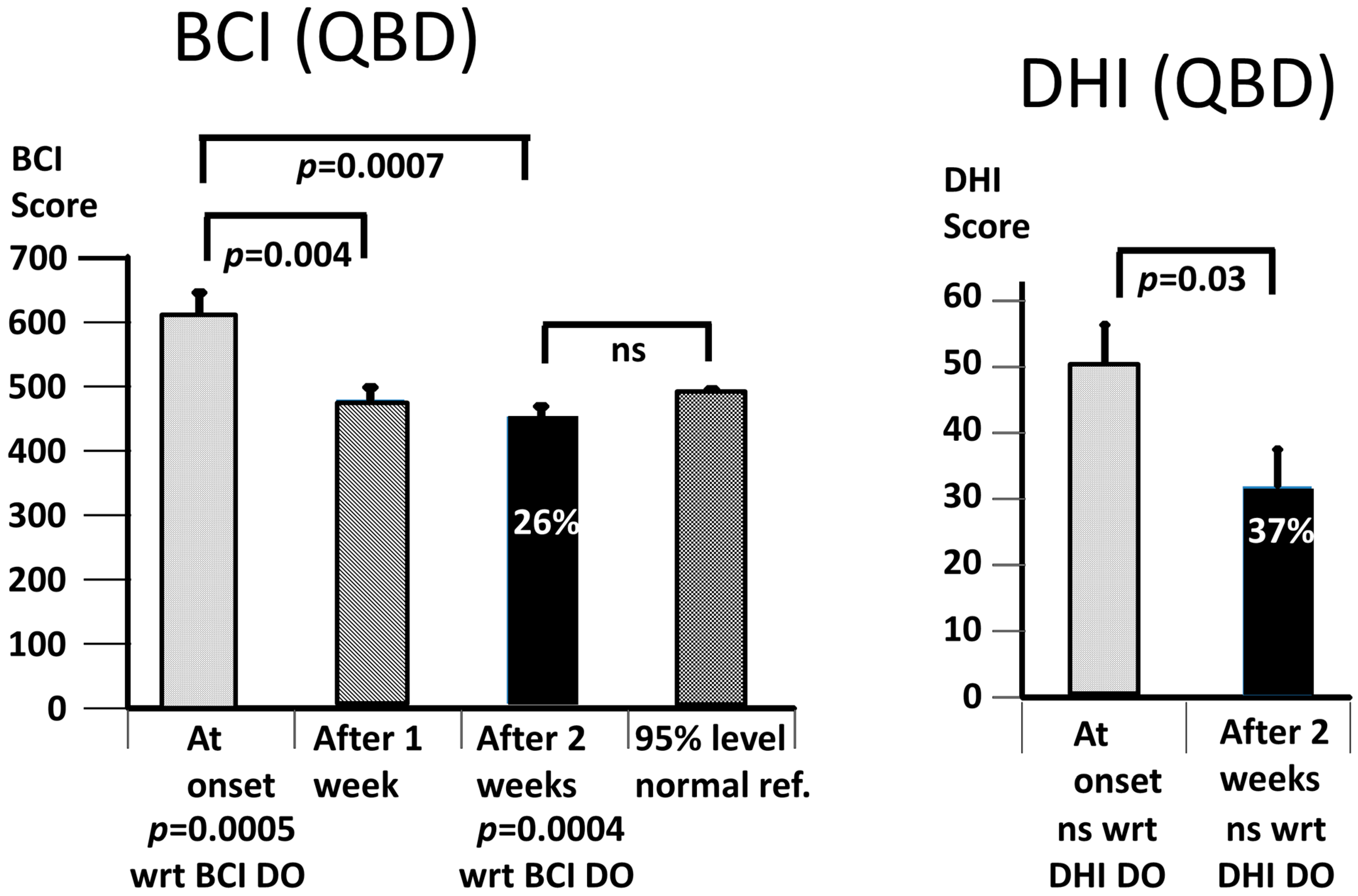 Brainsci 13 00782 g005
