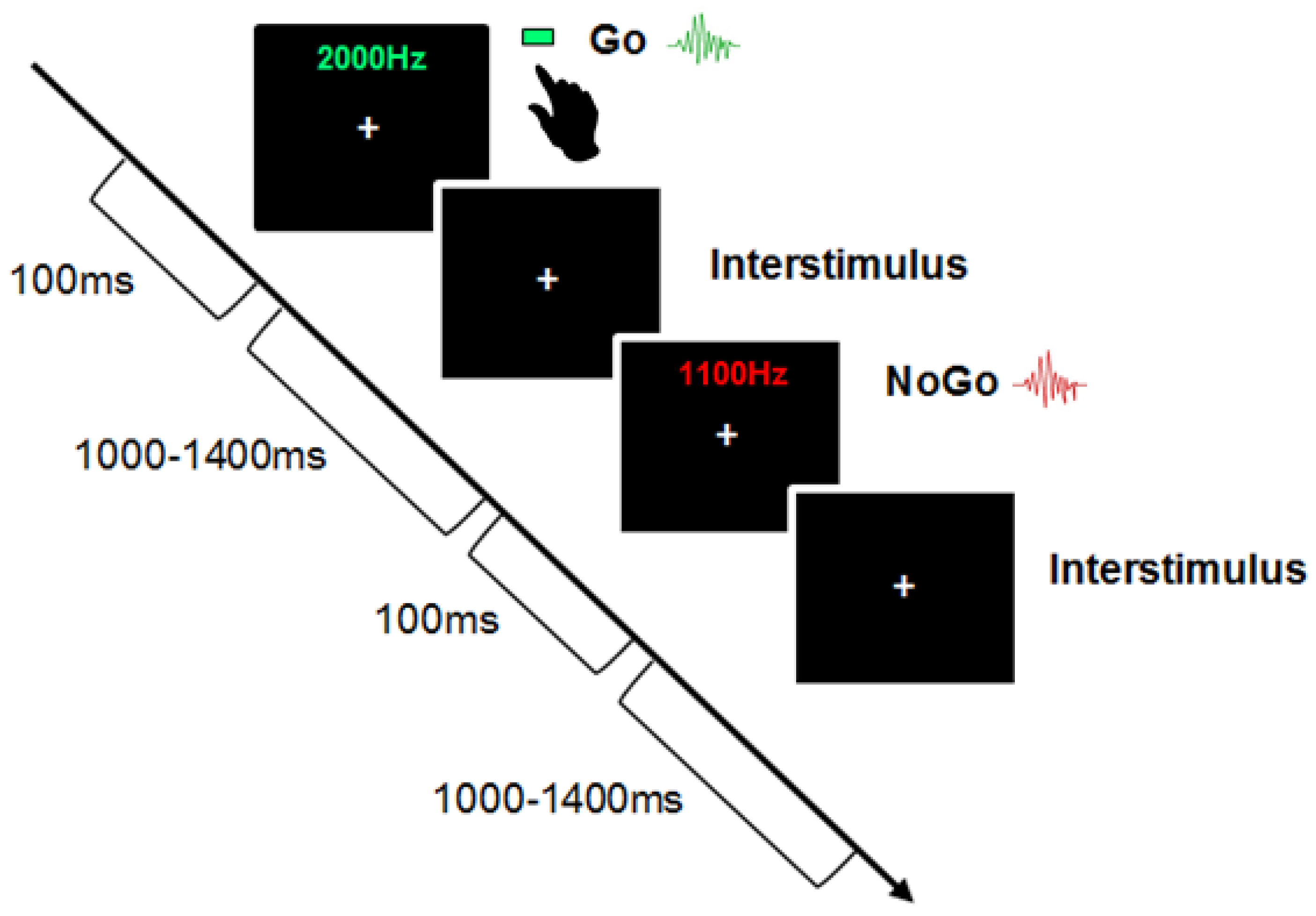Brainsci 13 00783 g001