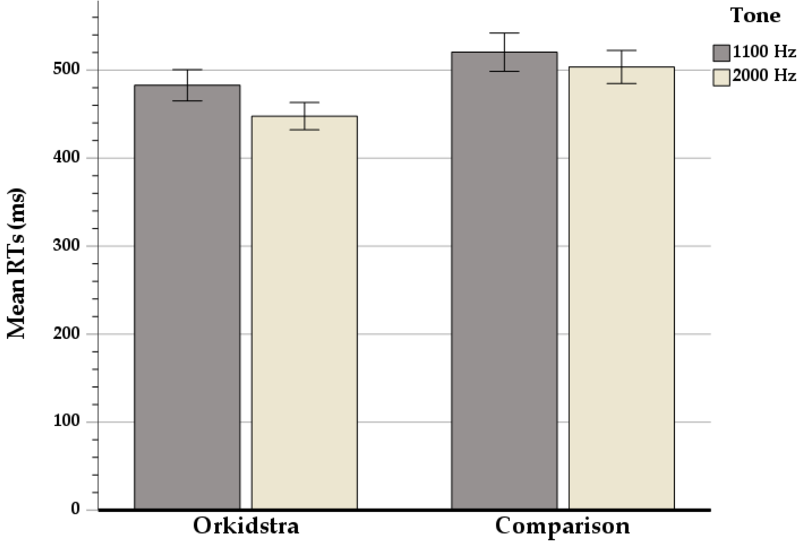 Brainsci 13 00783 g003