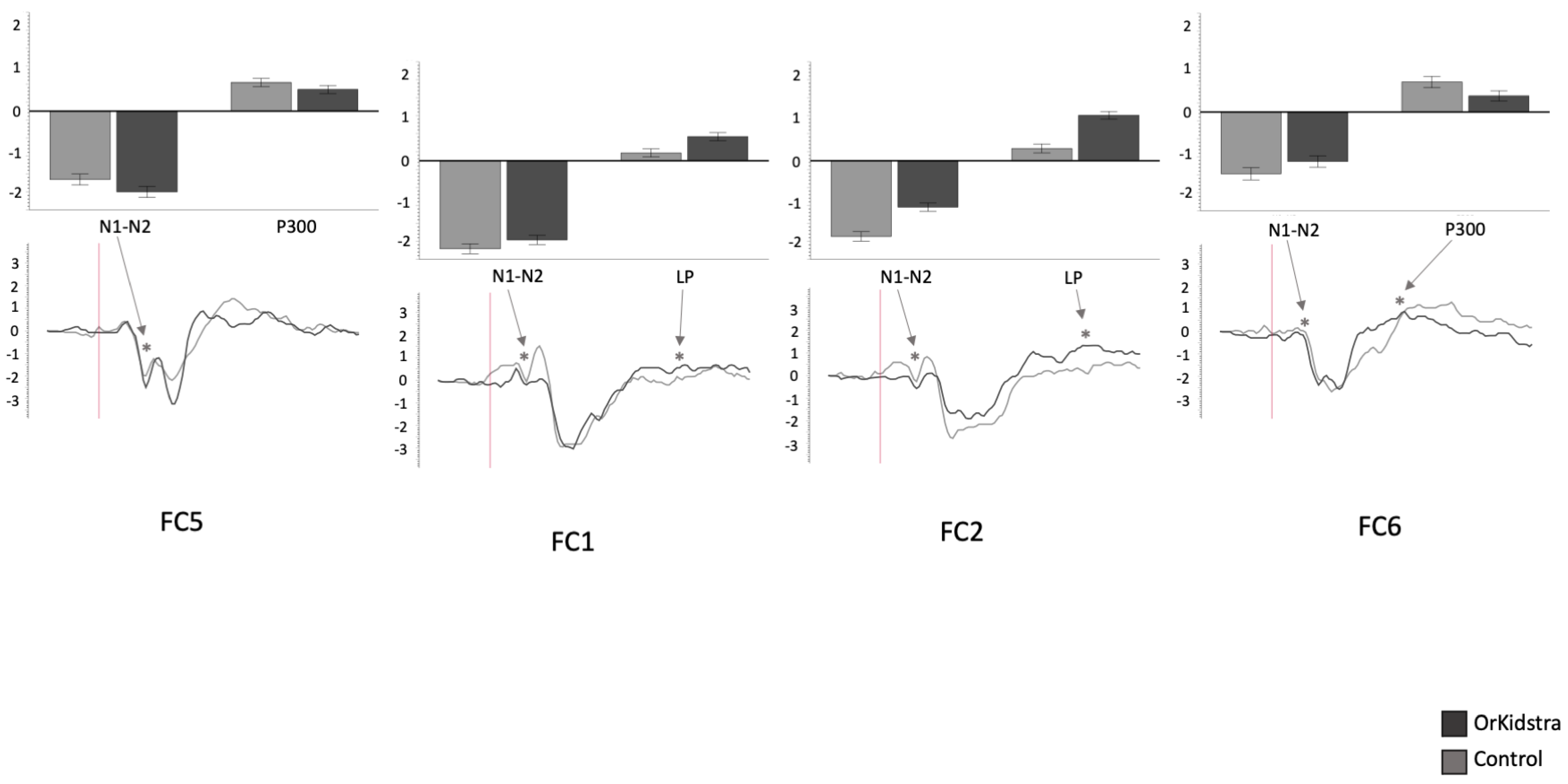 Brainsci 13 00783 g005