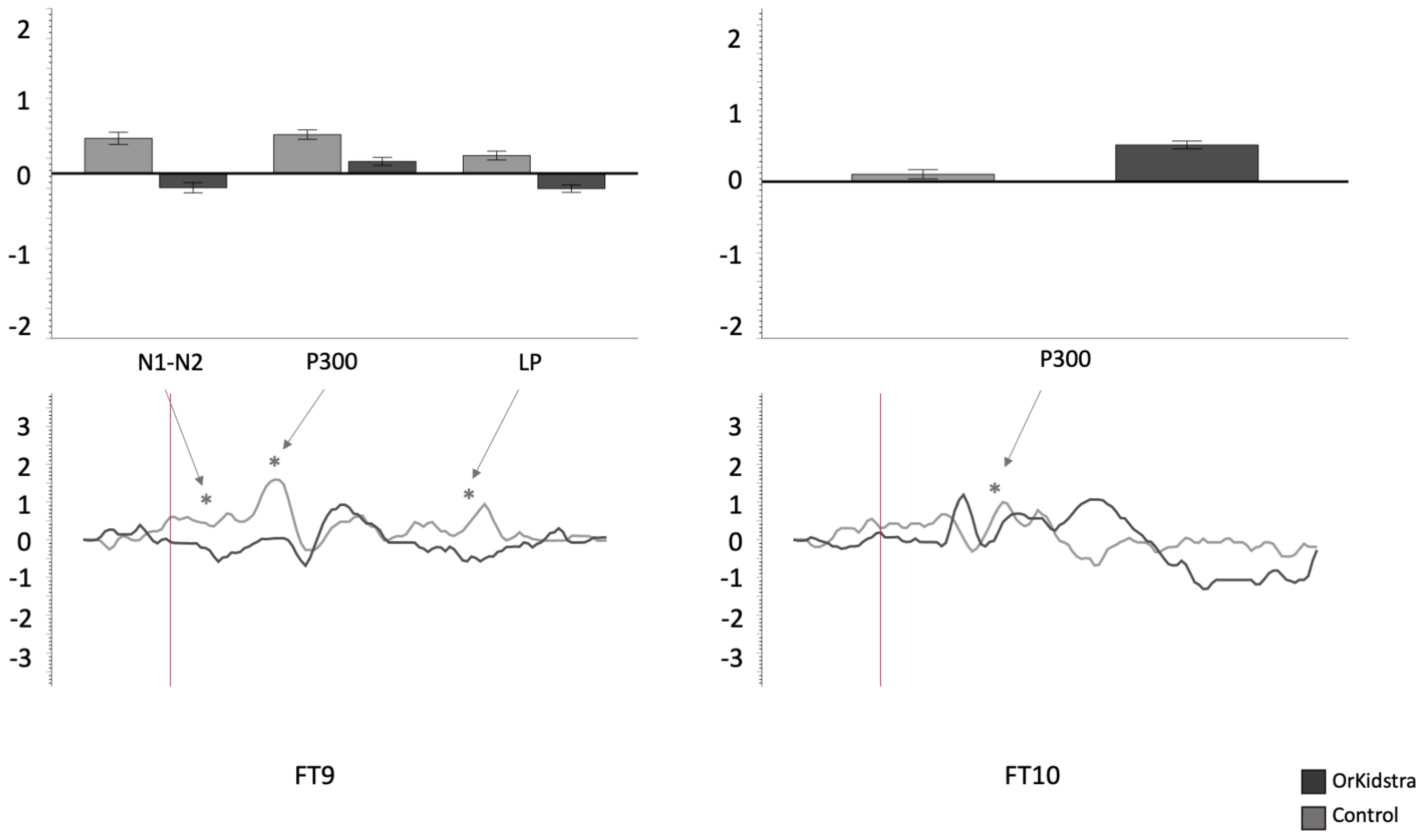 Brainsci 13 00783 g006