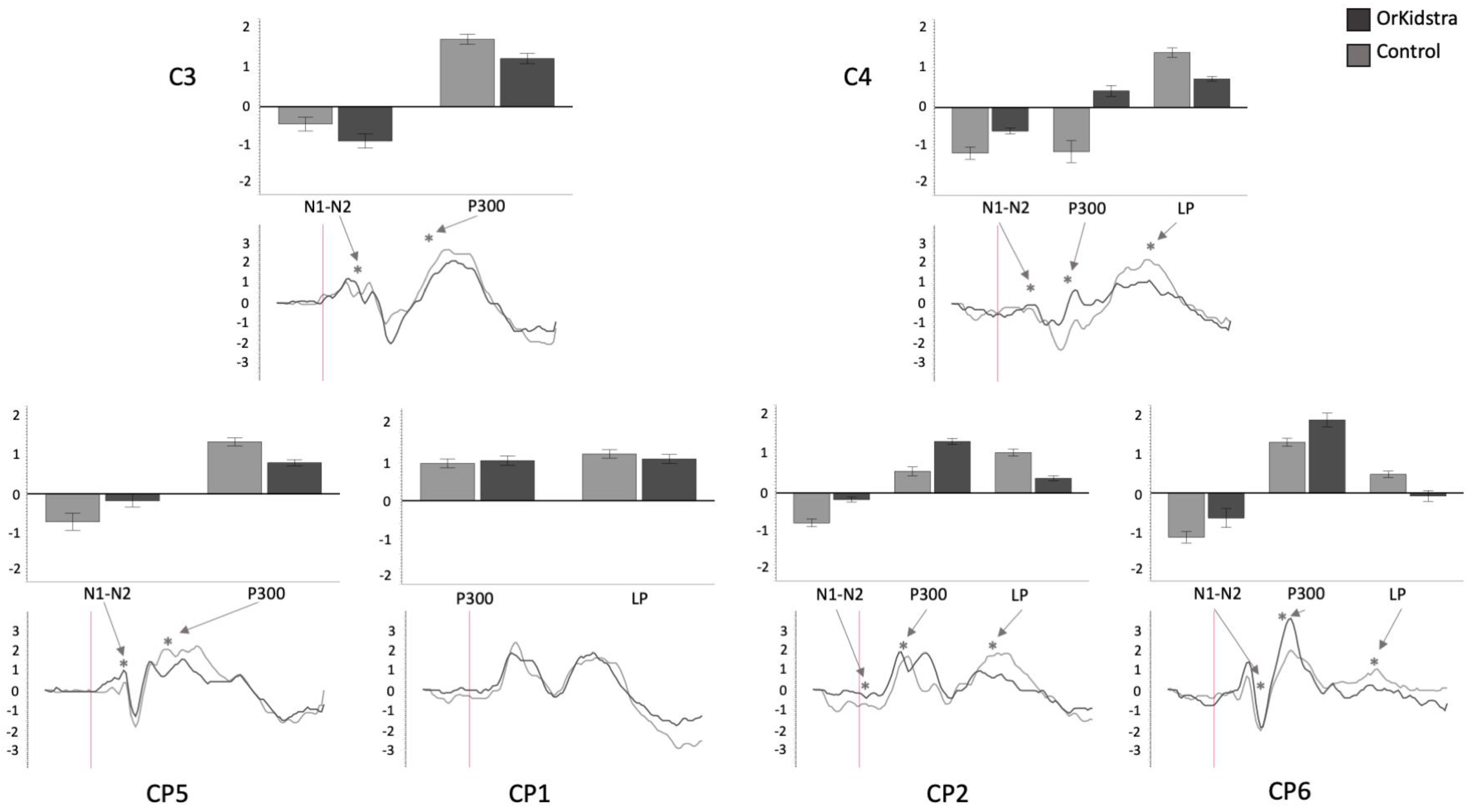 Brainsci 13 00783 g007