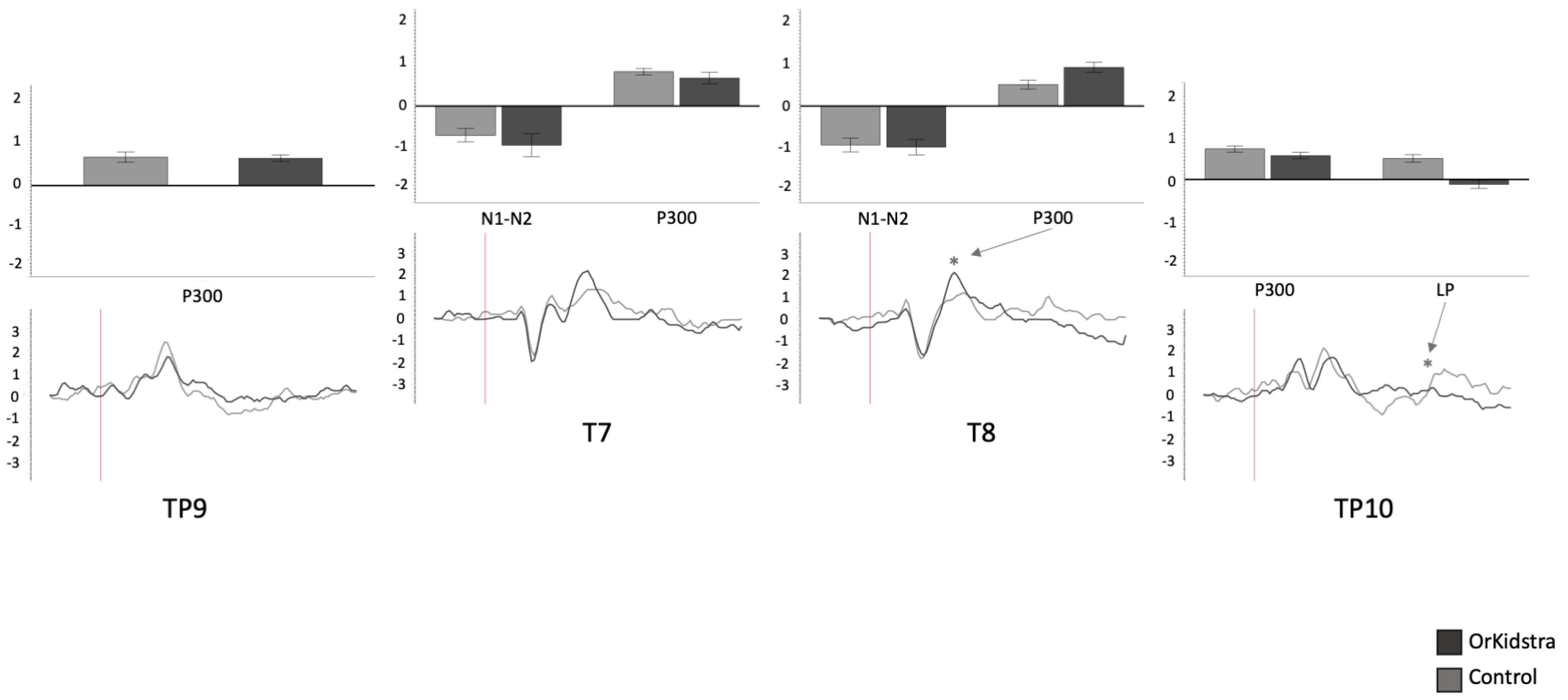 Brainsci 13 00783 g008