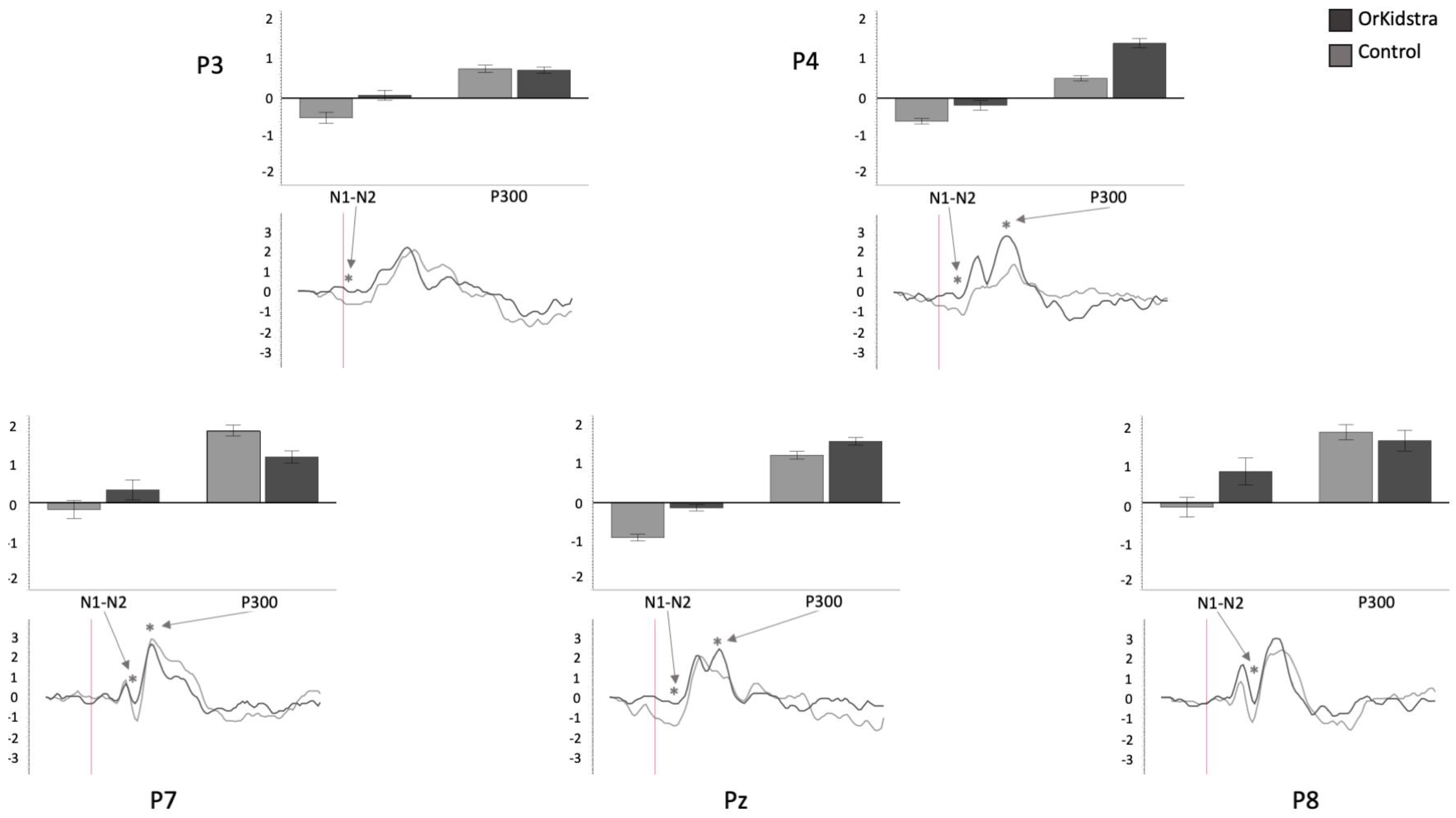 Brainsci 13 00783 g009