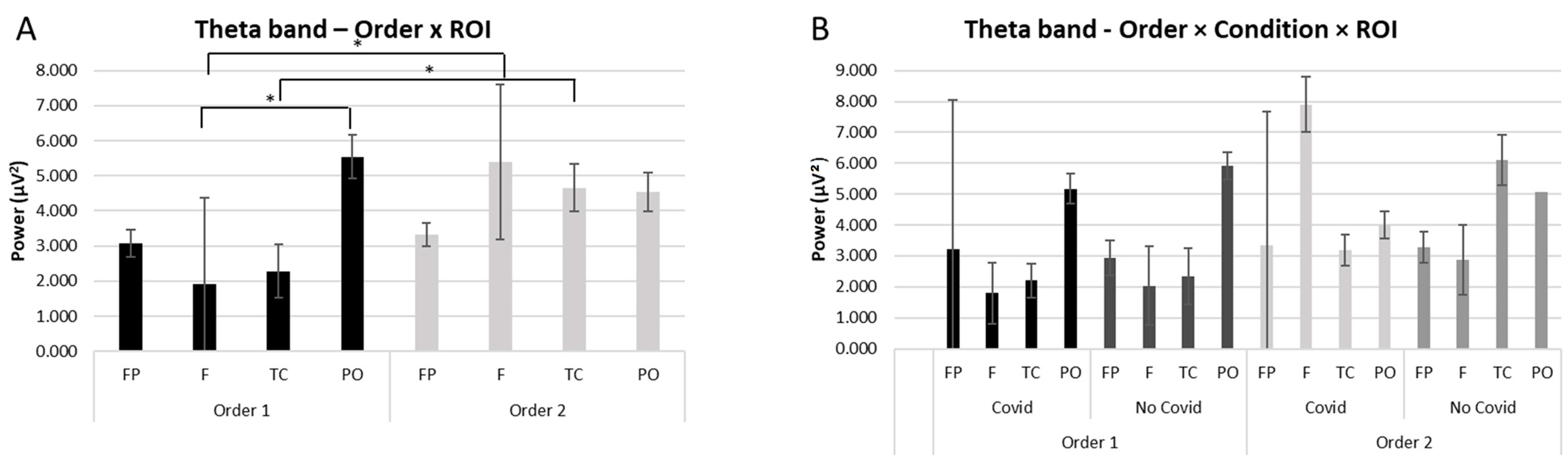 Brainsci 13 00785 g002