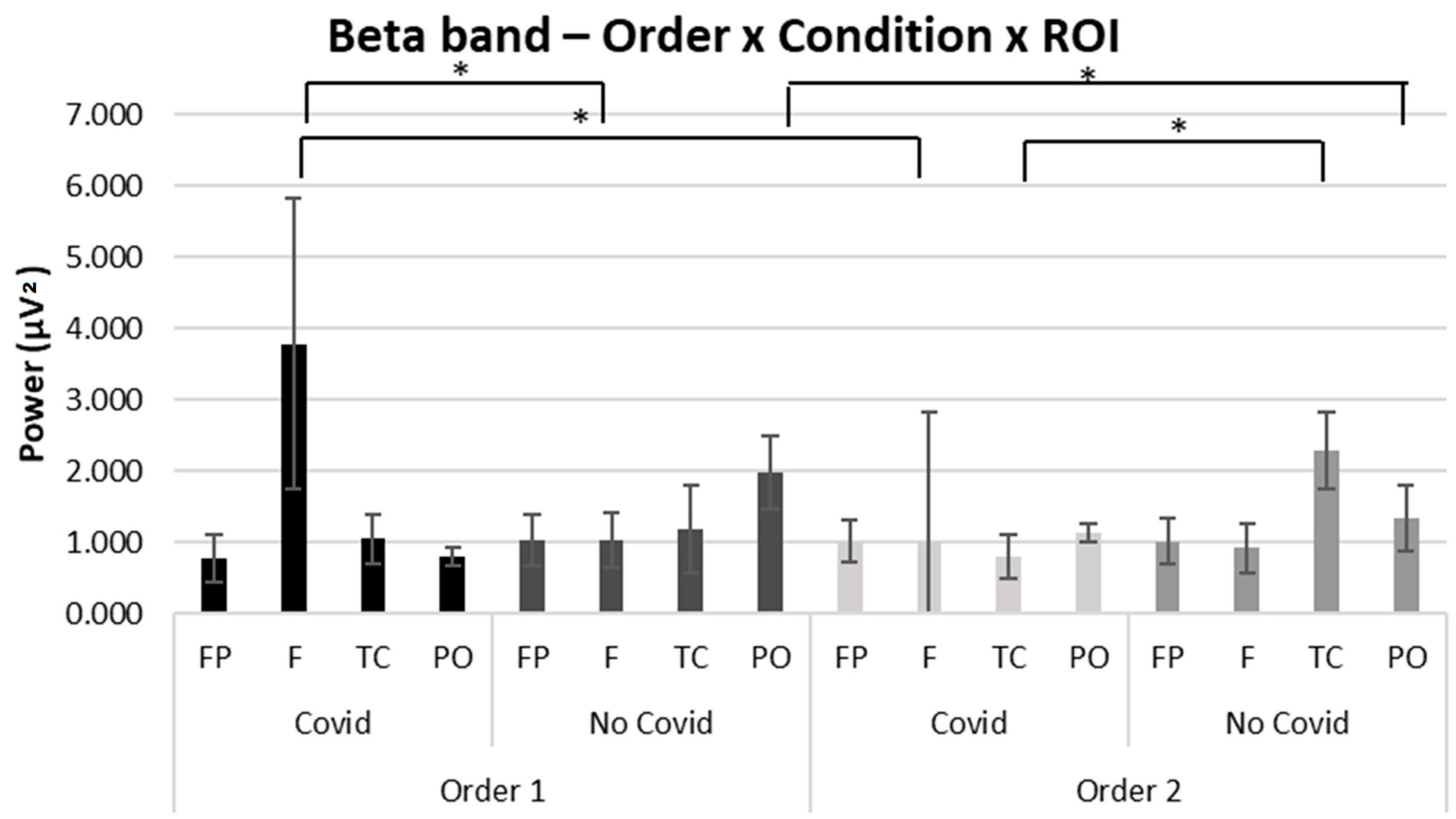 Brainsci 13 00785 g004