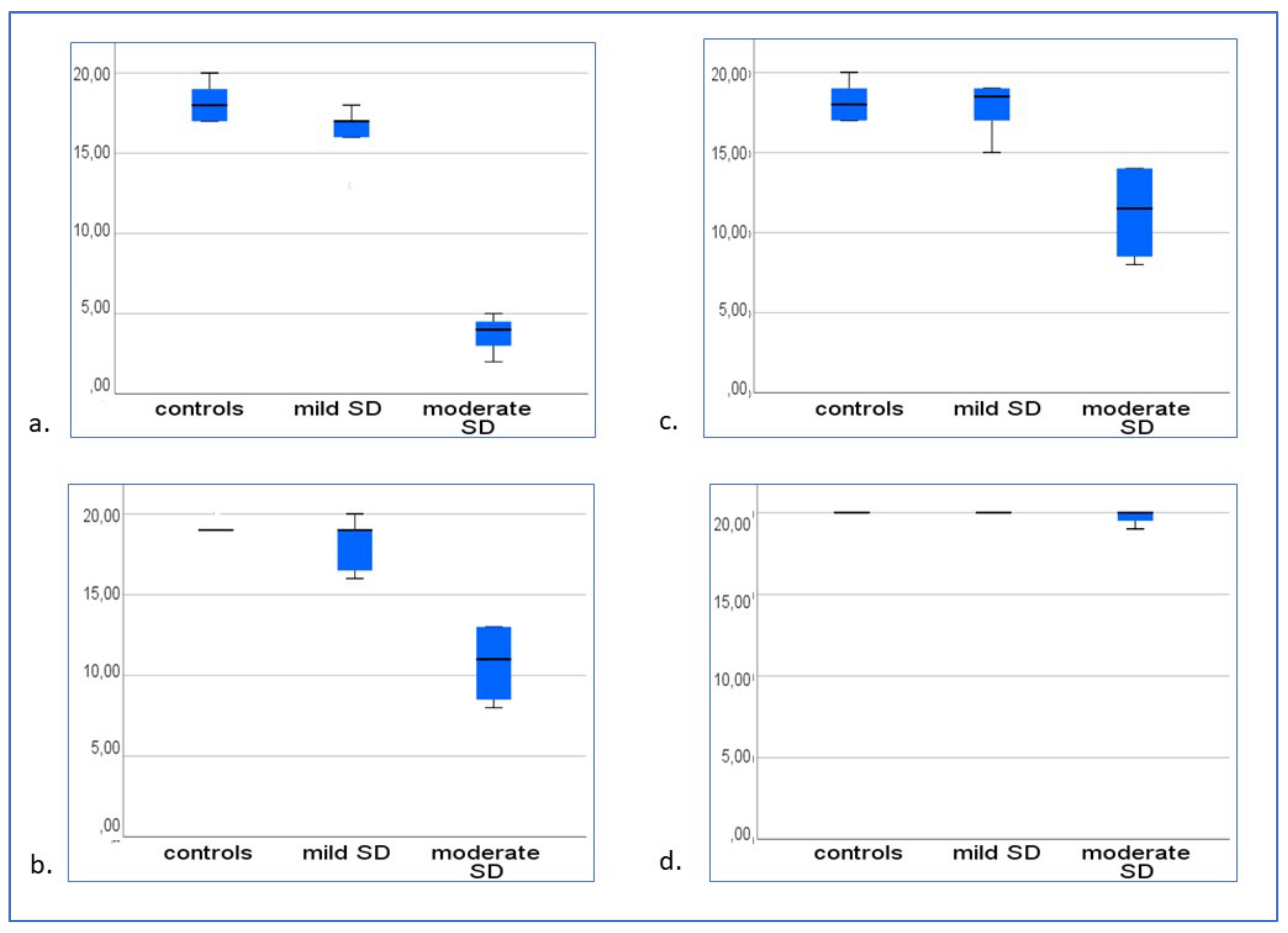 Brainsci 13 00788 g002 Brainsci 13 00788 g002