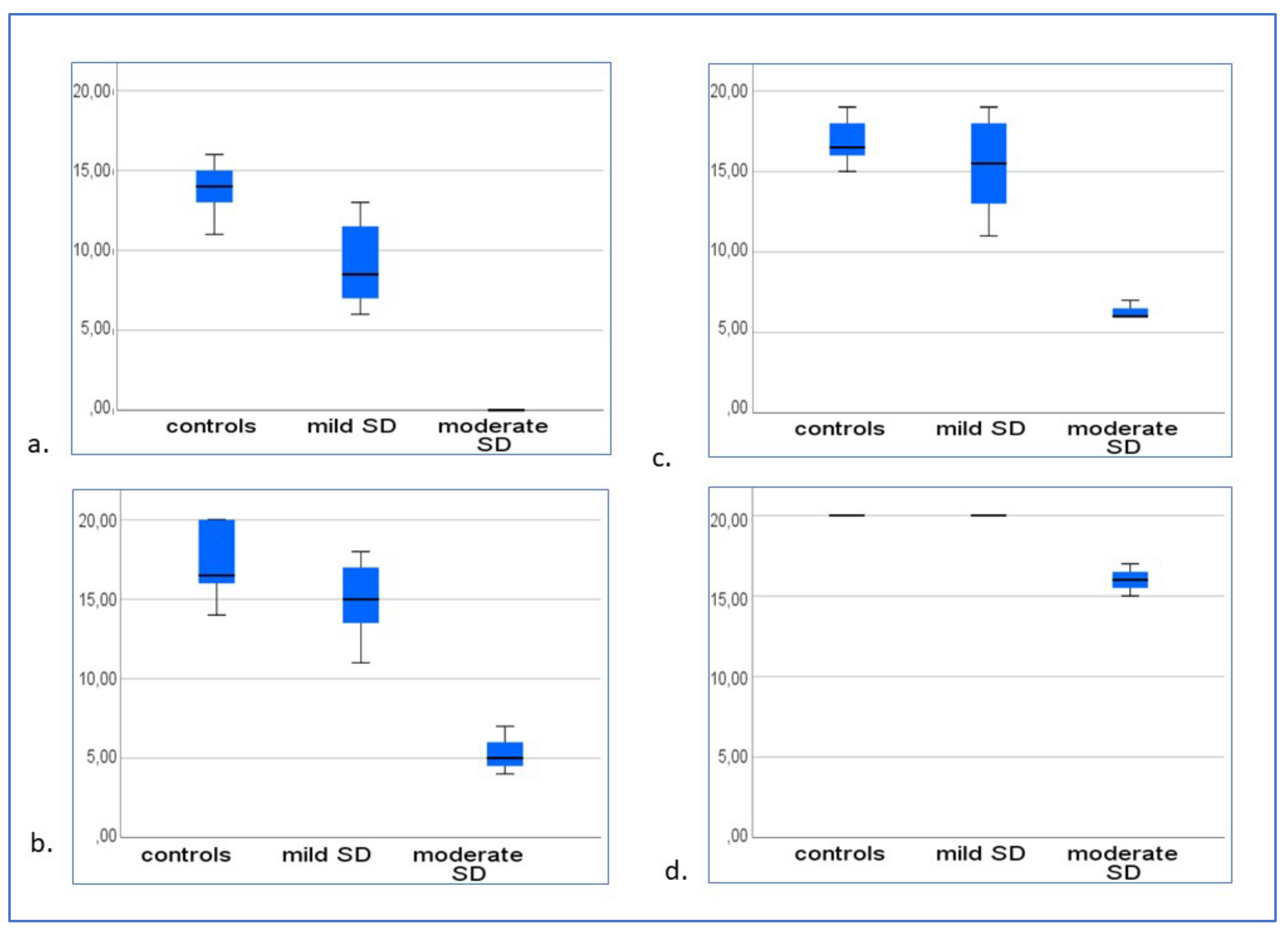 Brainsci 13 00788 g004 Brainsci 13 00788 g004