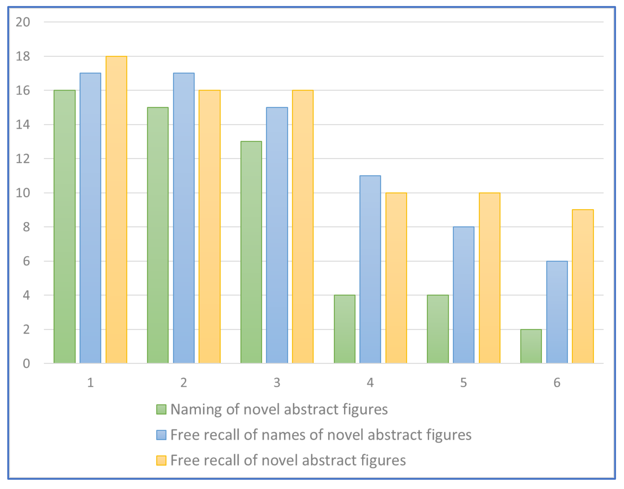 Brainsci 13 00788 g005 Brainsci 13 00788 g005
