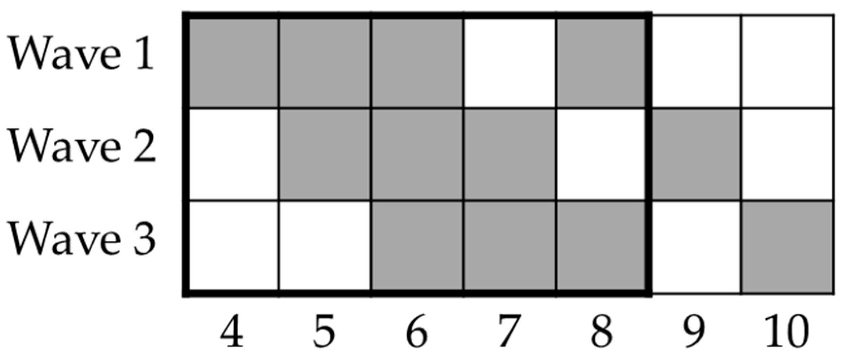 Brainsci 13 00793 g001 Brainsci 13 00793 g001