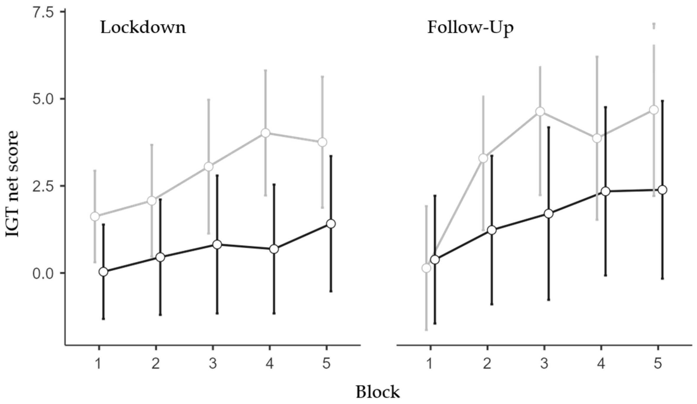 Brainsci 13 00793 g002 Brainsci 13 00793 g002