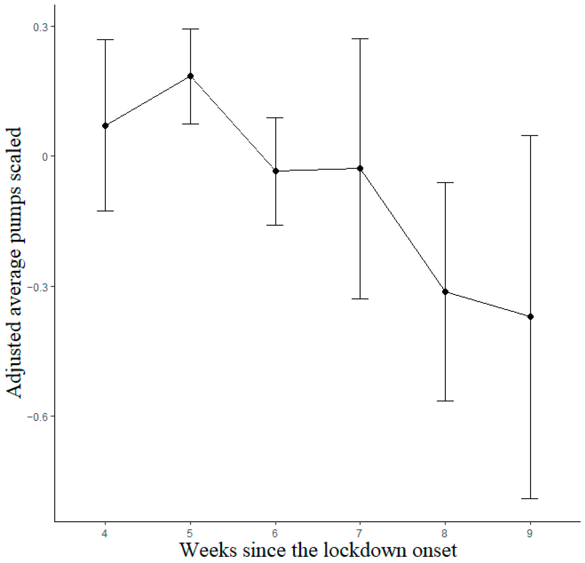 Brainsci 13 00793 g003 Brainsci 13 00793 g003