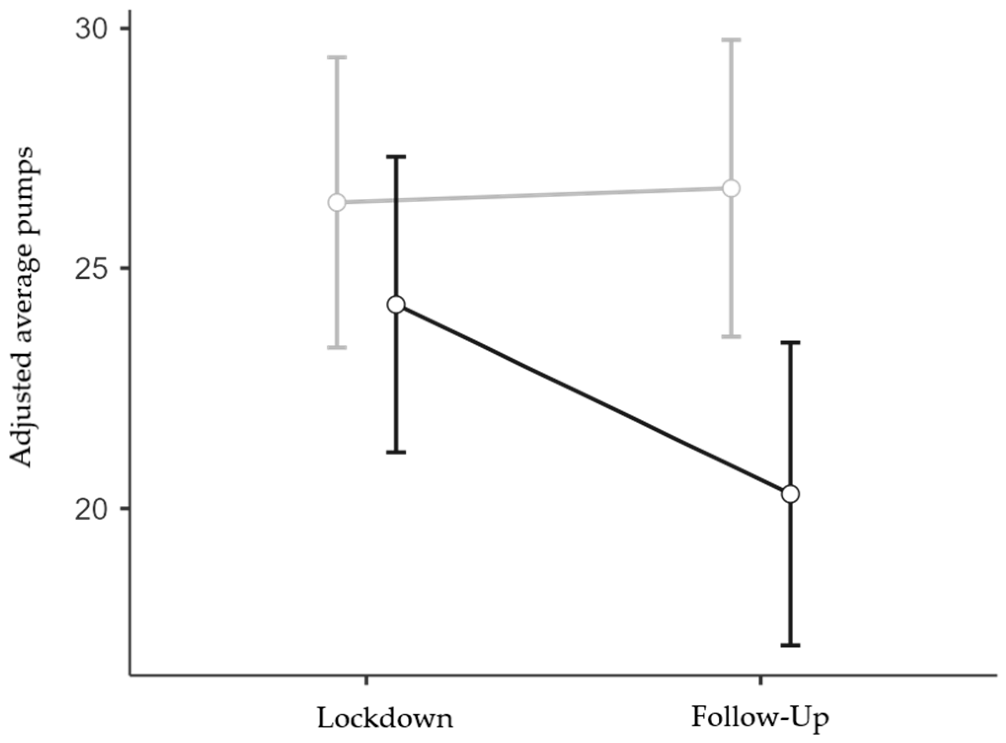 Brainsci 13 00793 g004 Brainsci 13 00793 g004