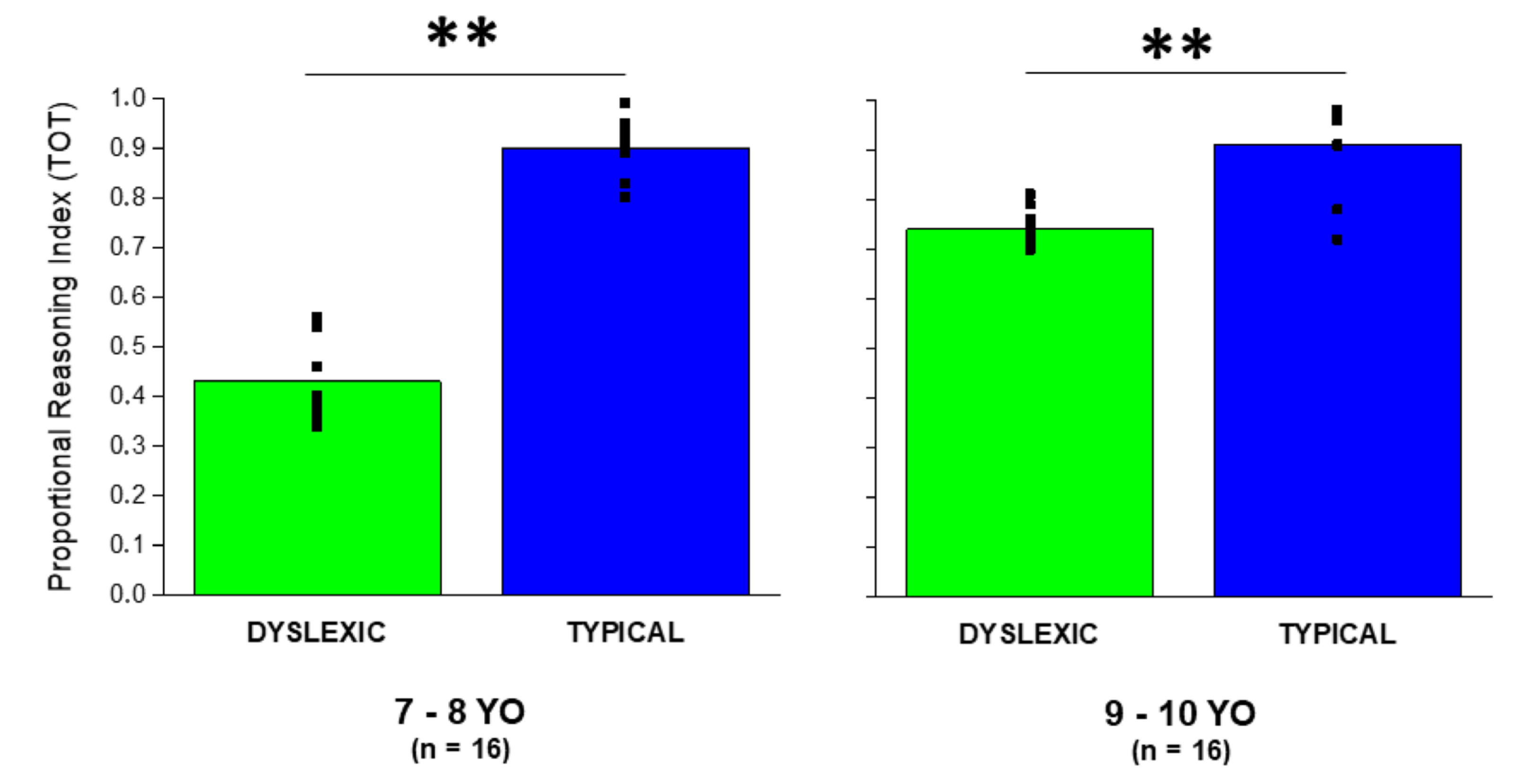 Brainsci 13 00795 g002