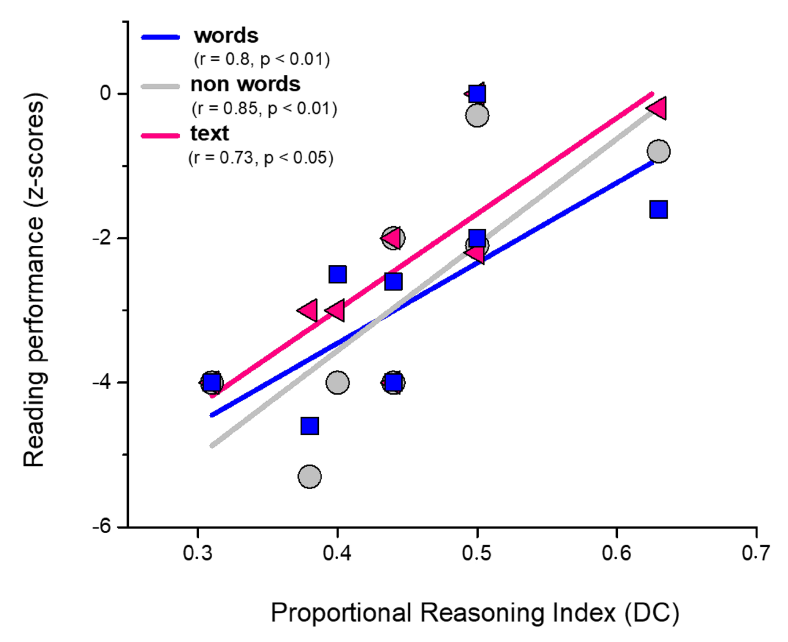 Brainsci 13 00795 g003