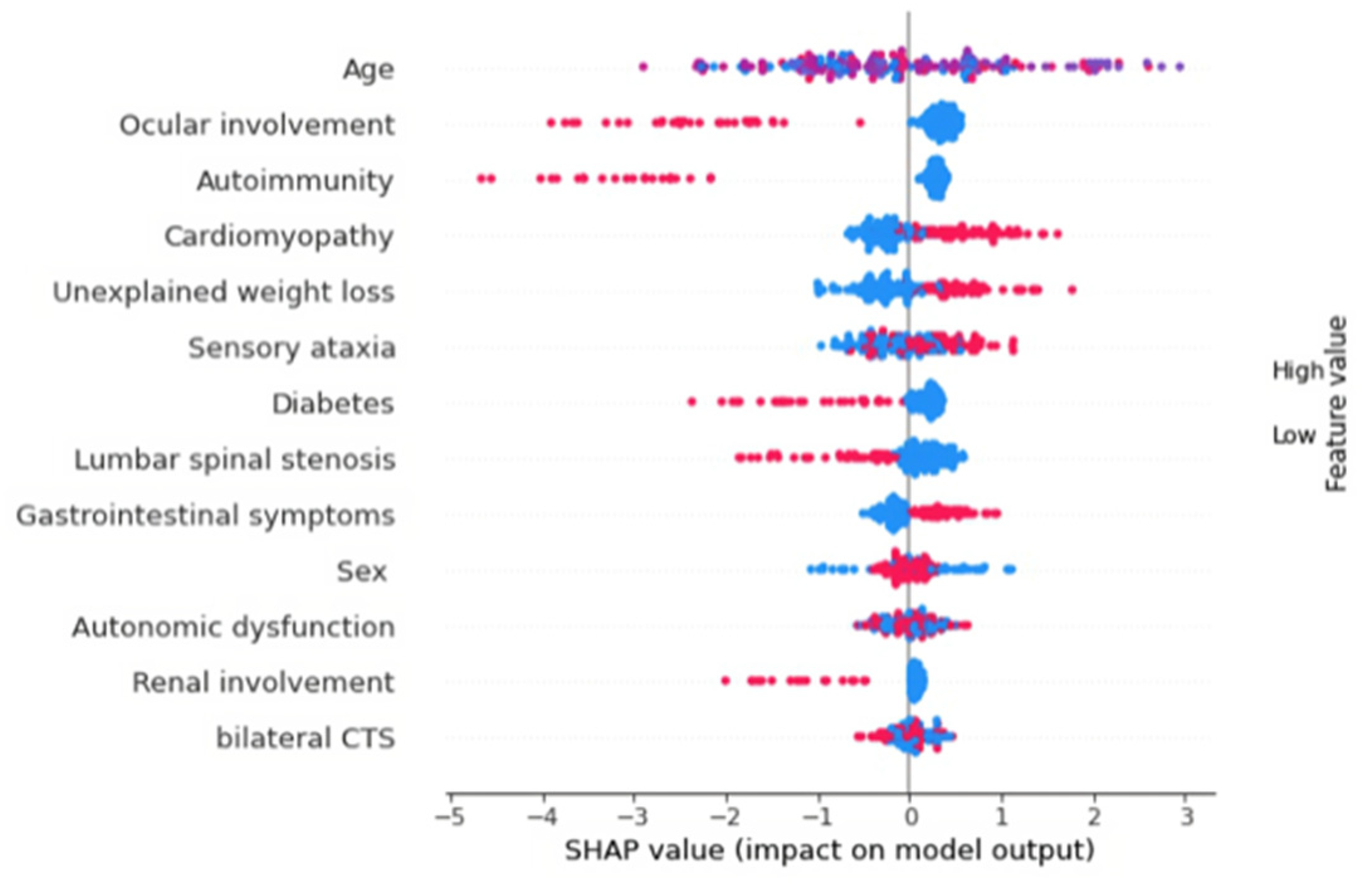 Brainsci 13 00805 g002 Brainsci 13 00805 g002