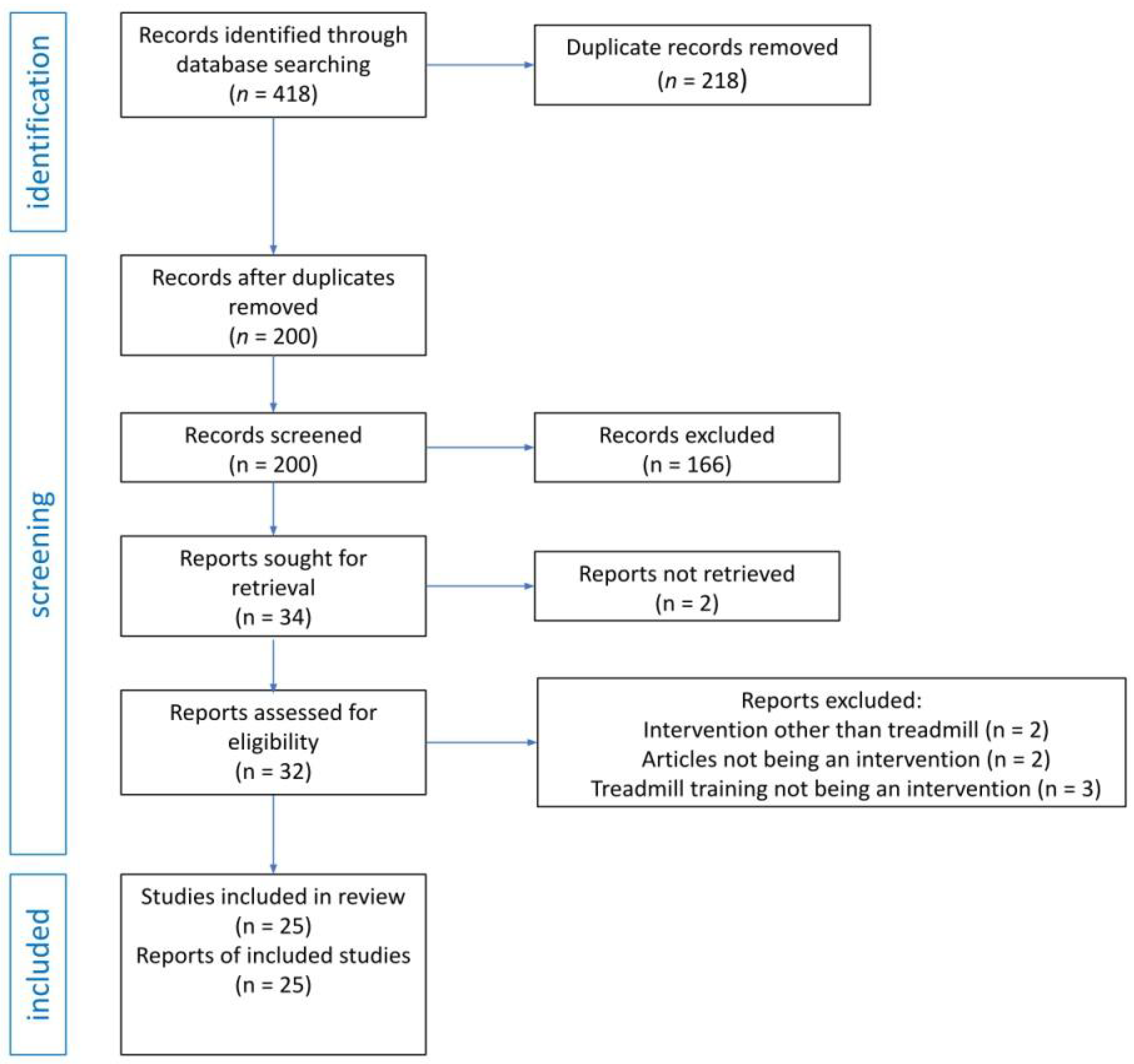 Brainsci 13 00808 g001 Brainsci 13 00808 g001