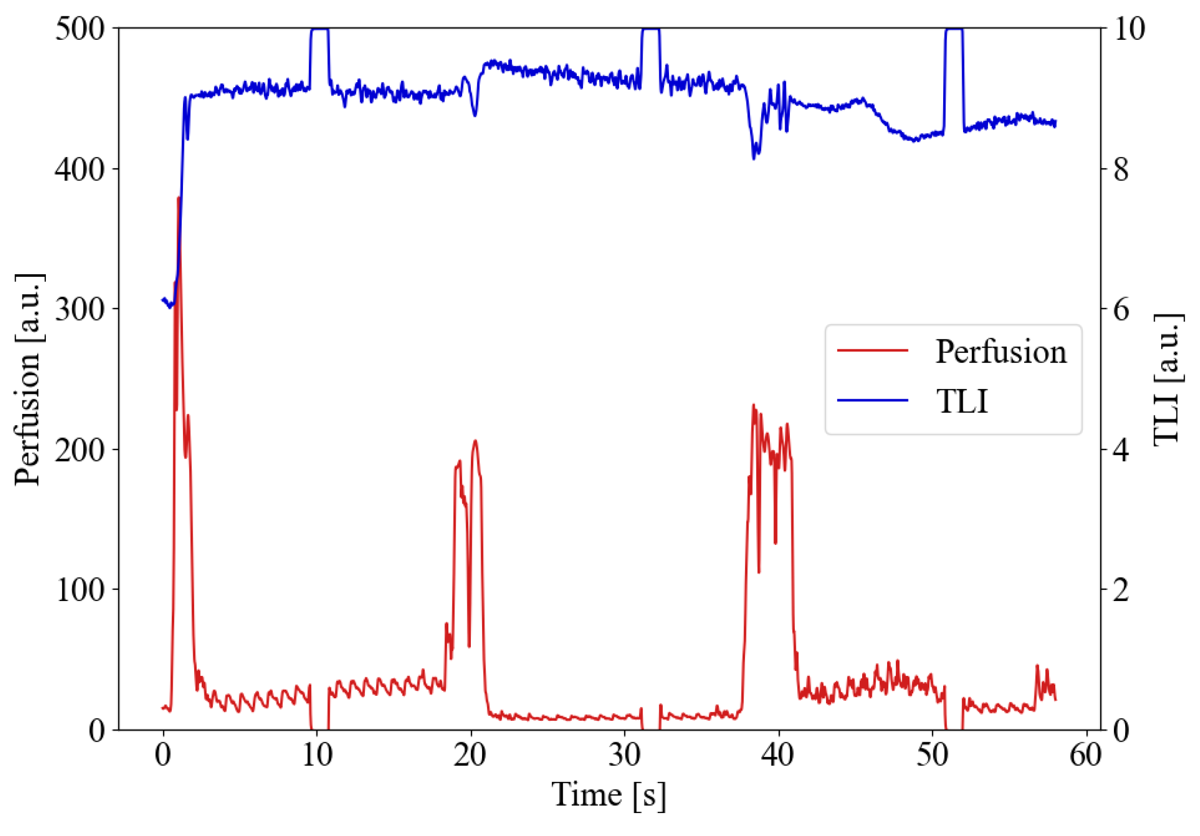 Brainsci 13 00809 g0a2