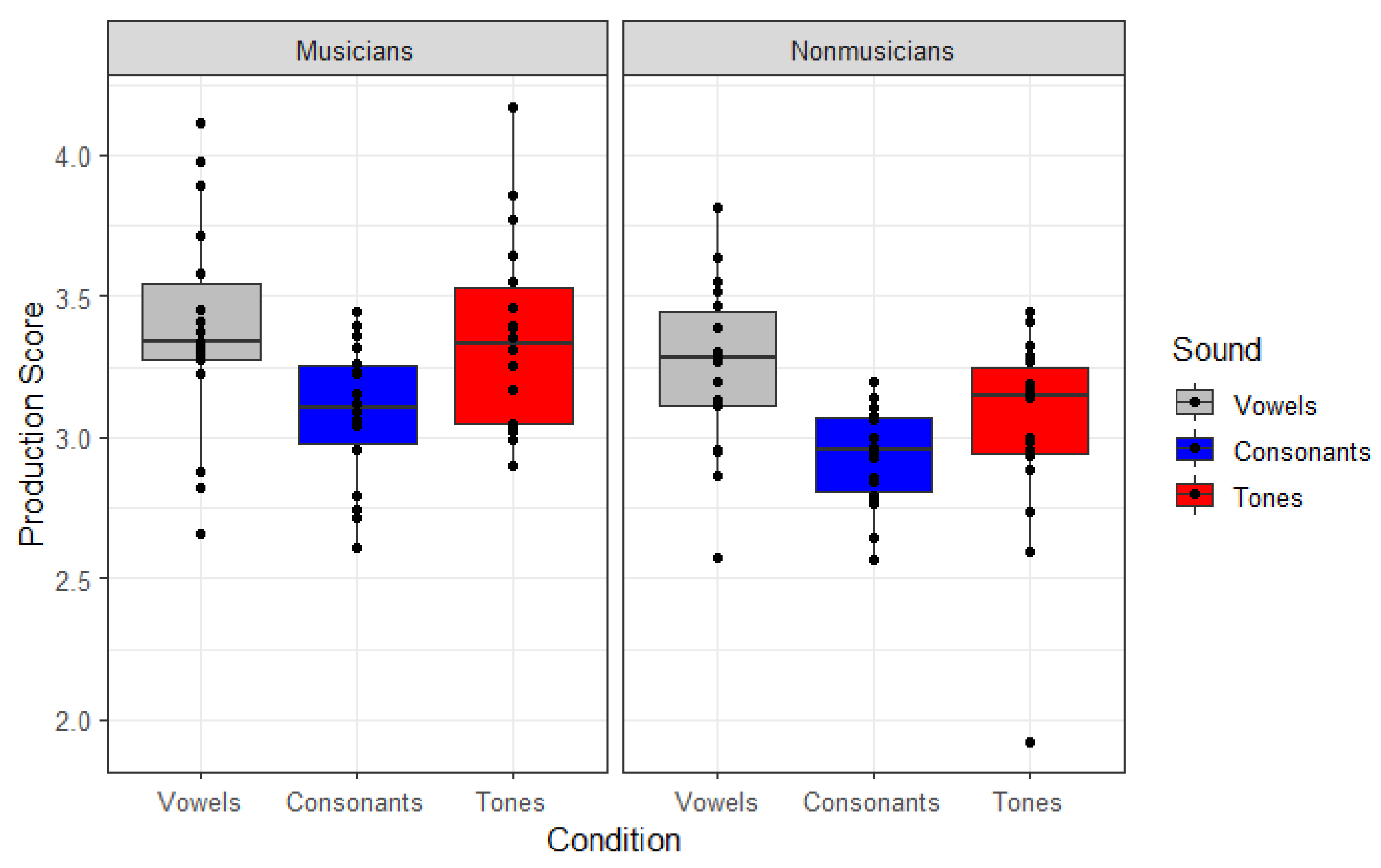 Brainsci 13 00810 g002
