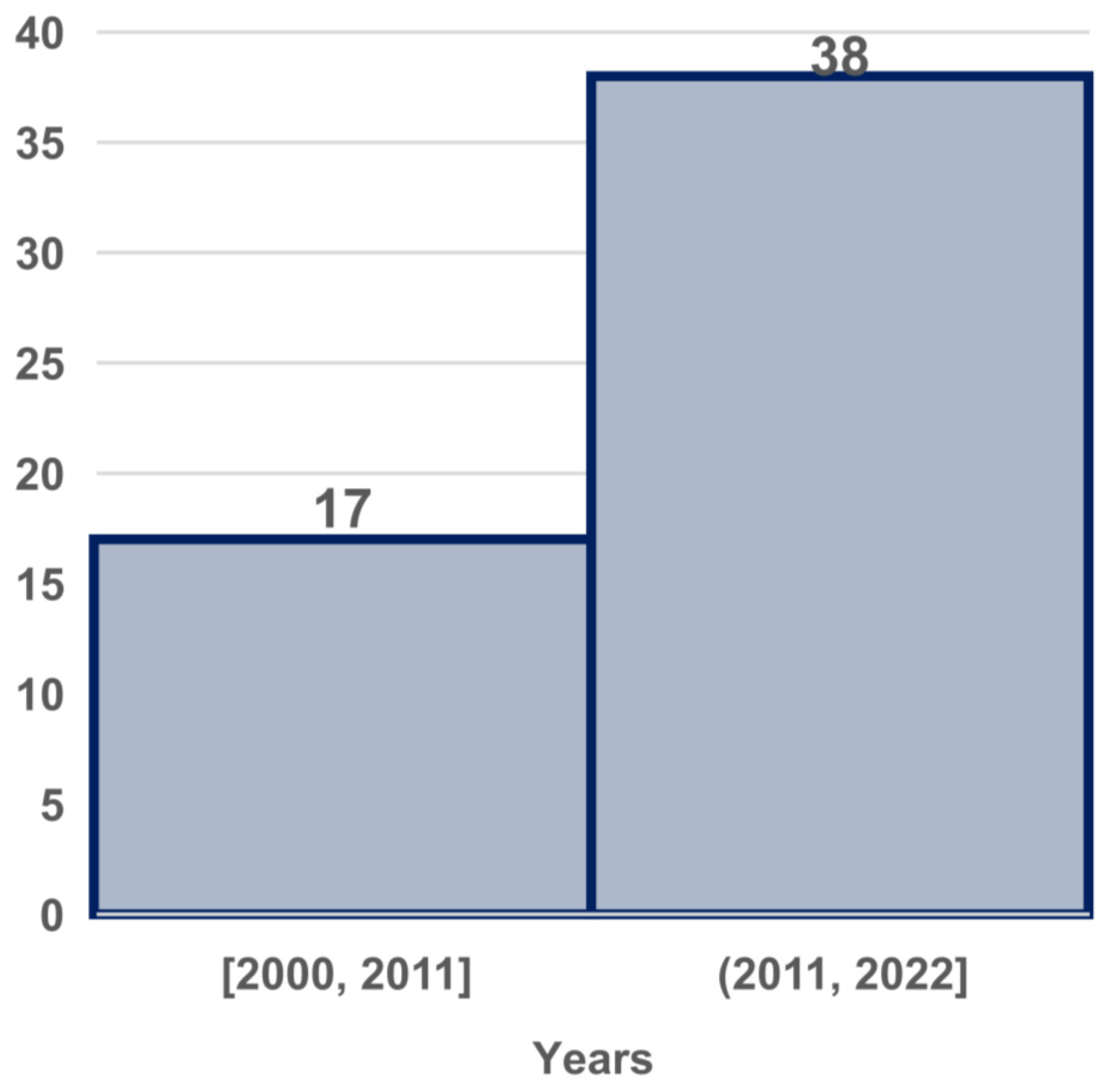 Brainsci 13 00813 g002