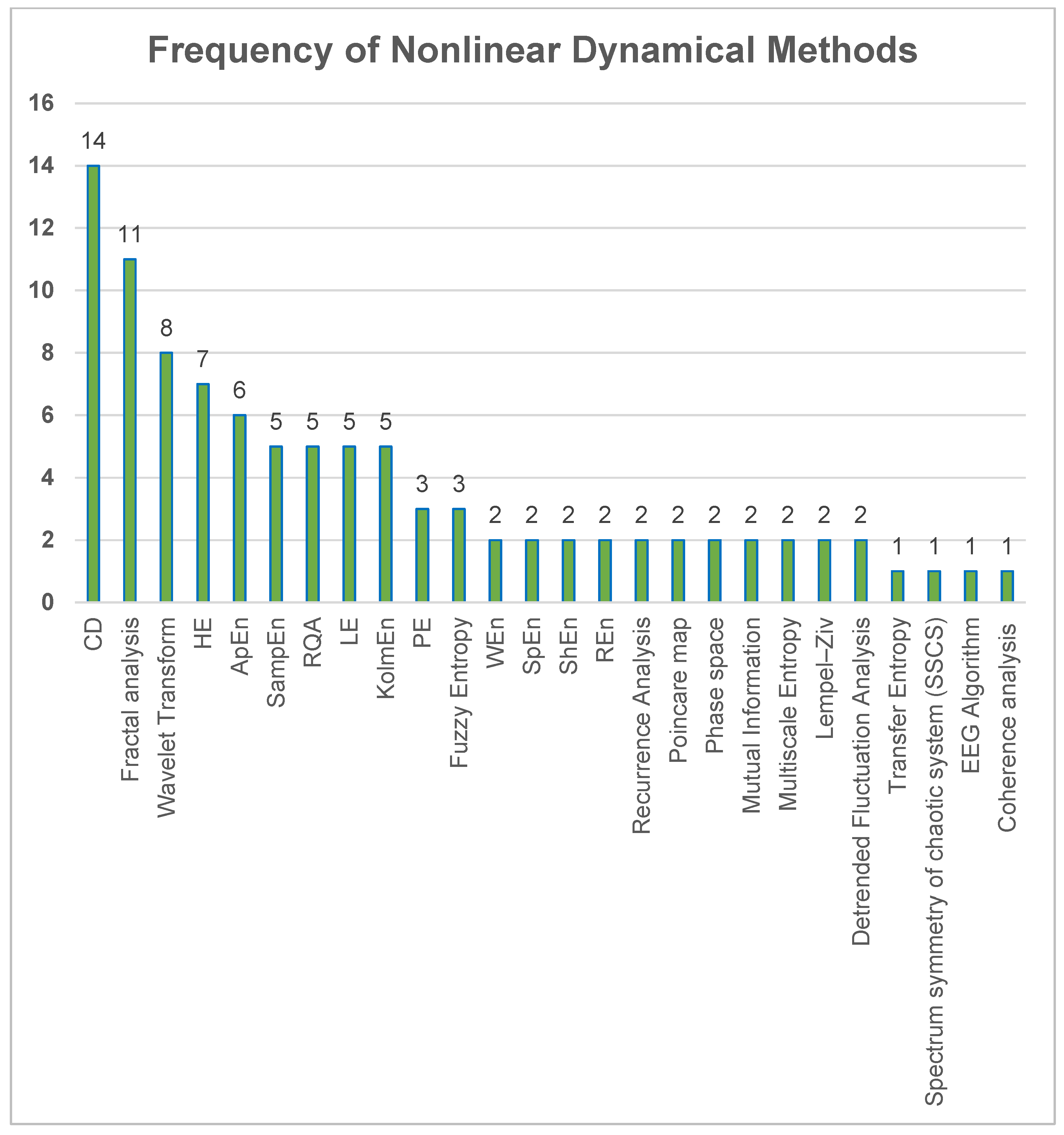 Brainsci 13 00813 g004