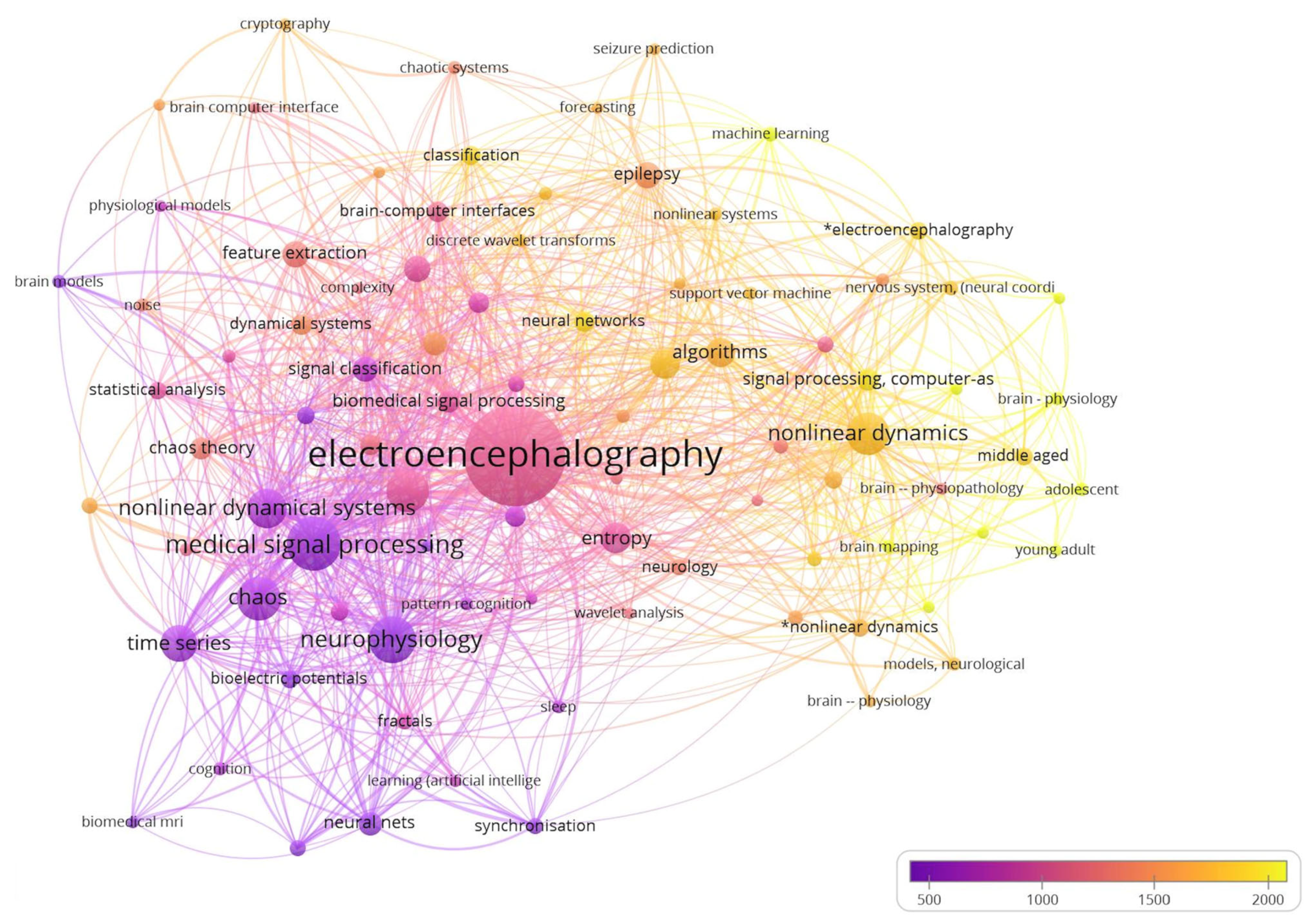 Brainsci 13 00813 g006