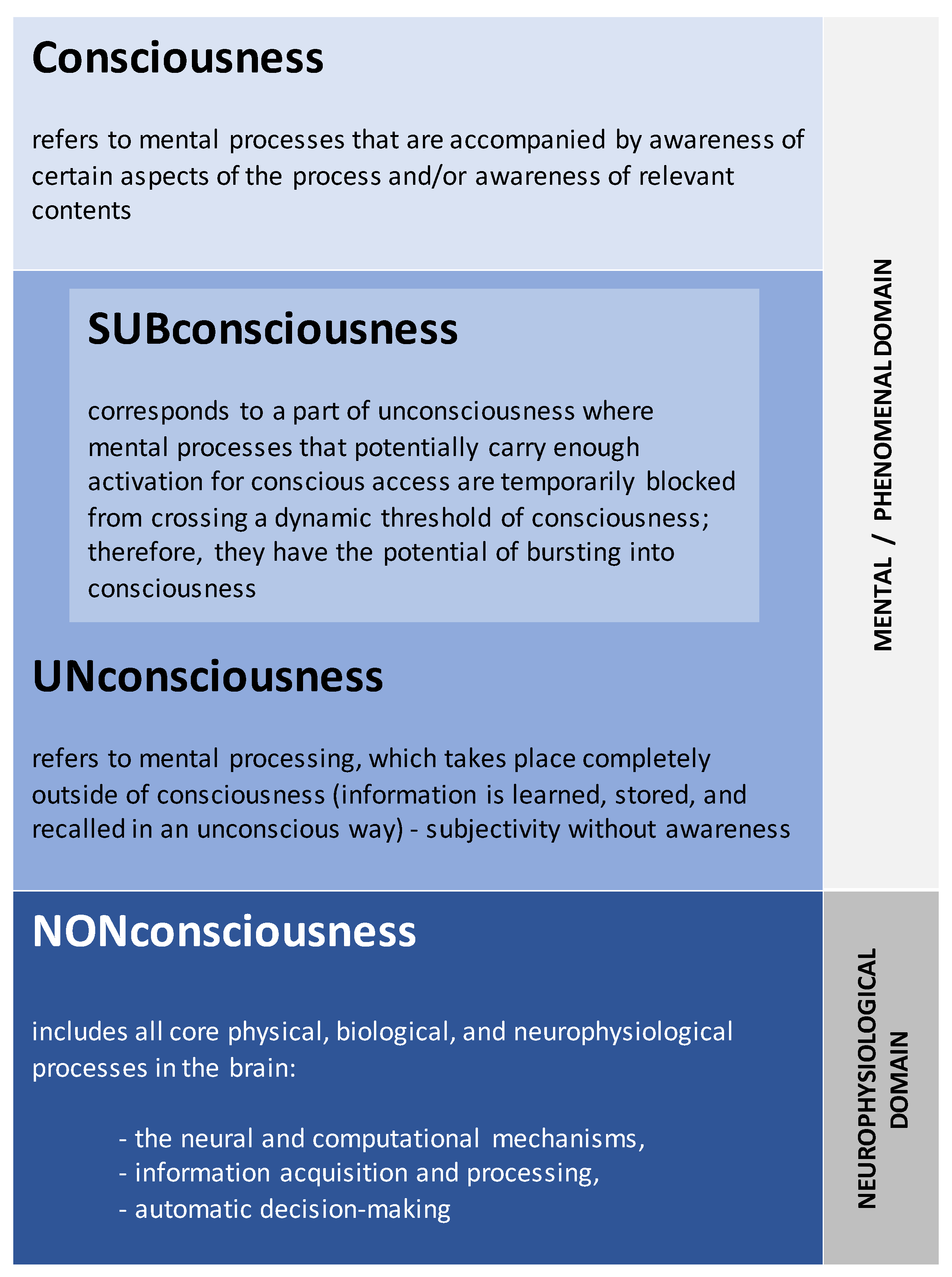 Qu'est-ce que la concentration mentale ? - Cogniton