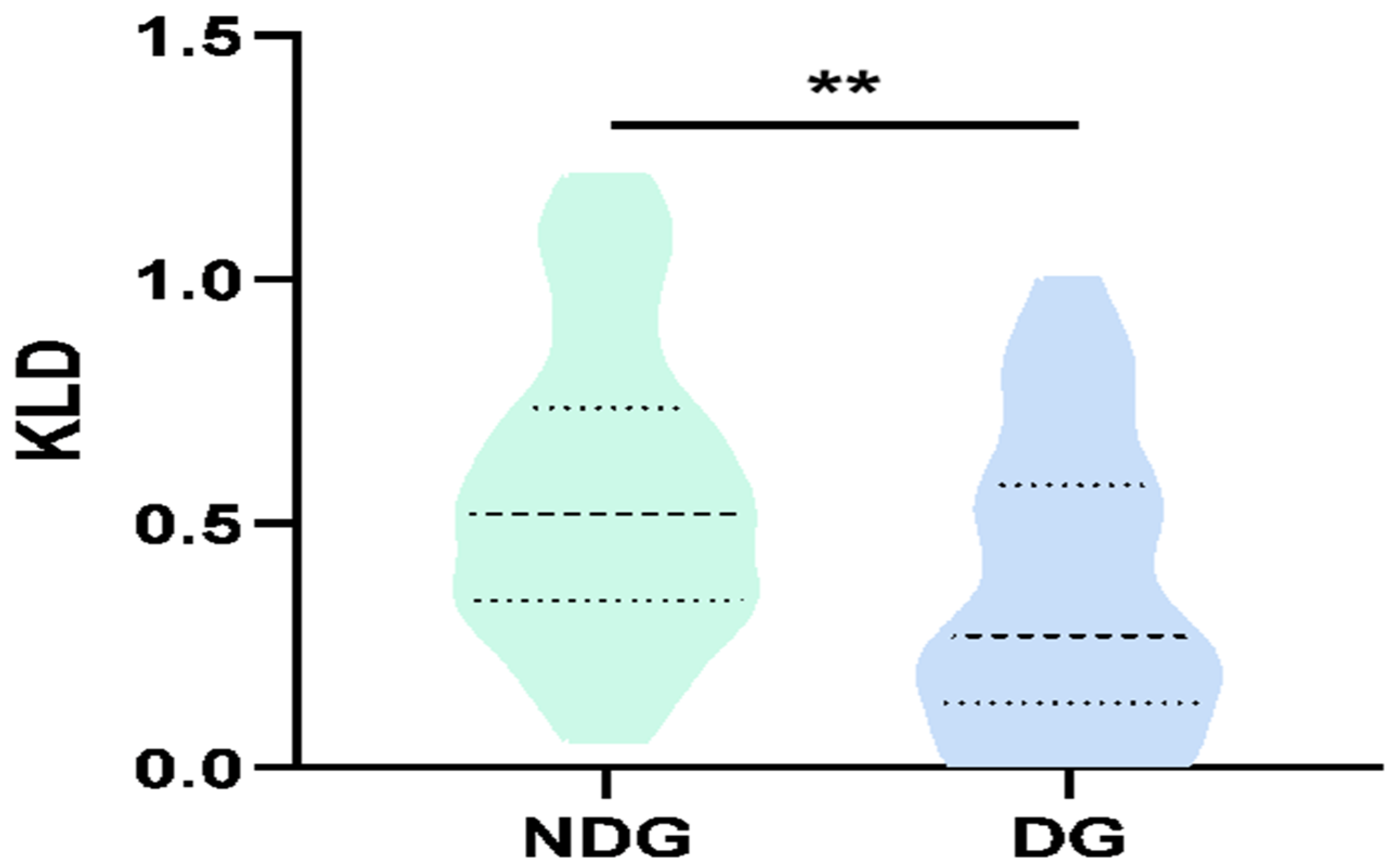 Brainsci 13 00823 g003