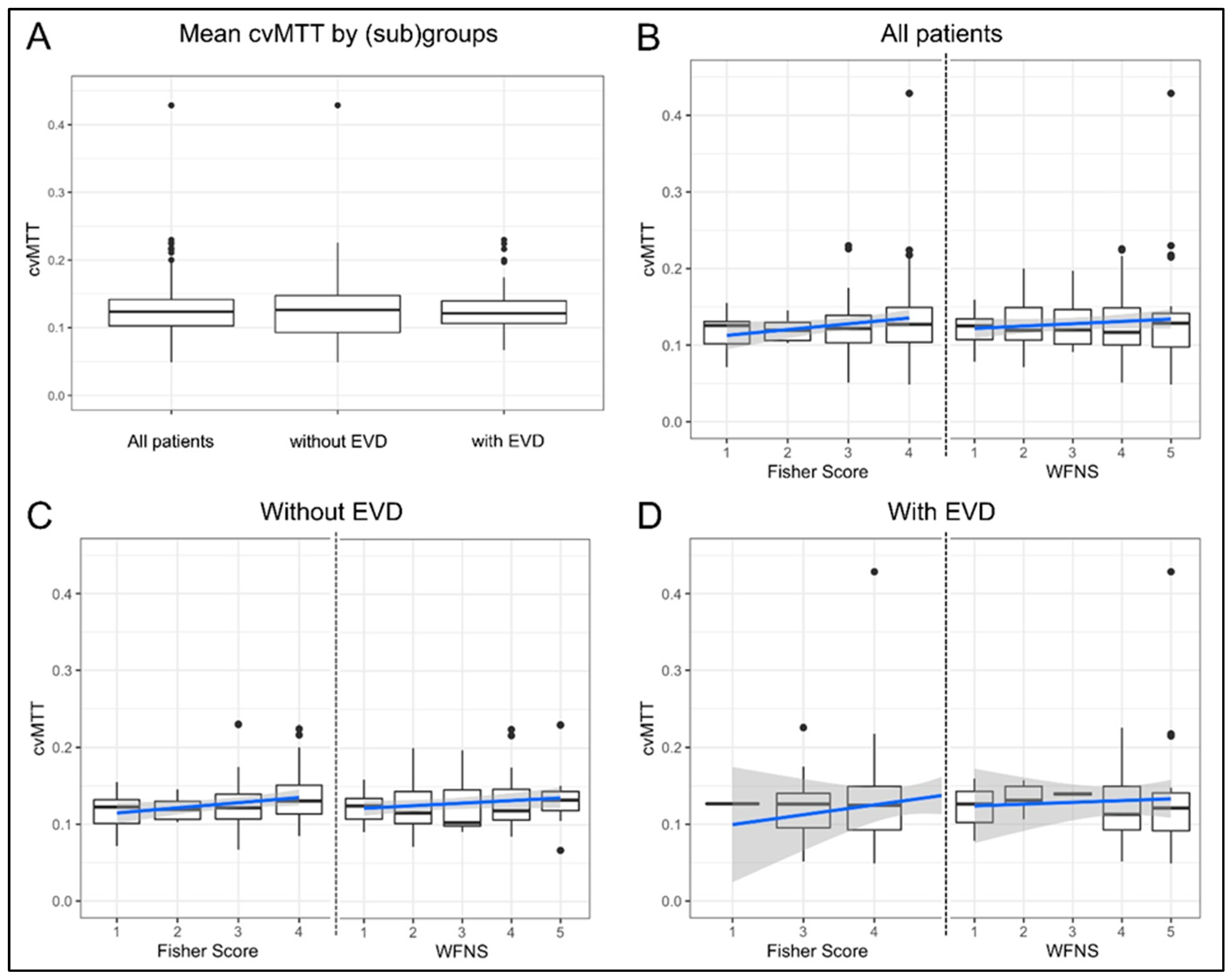 Brainsci 13 00824 g001 Brainsci 13 00824 g001