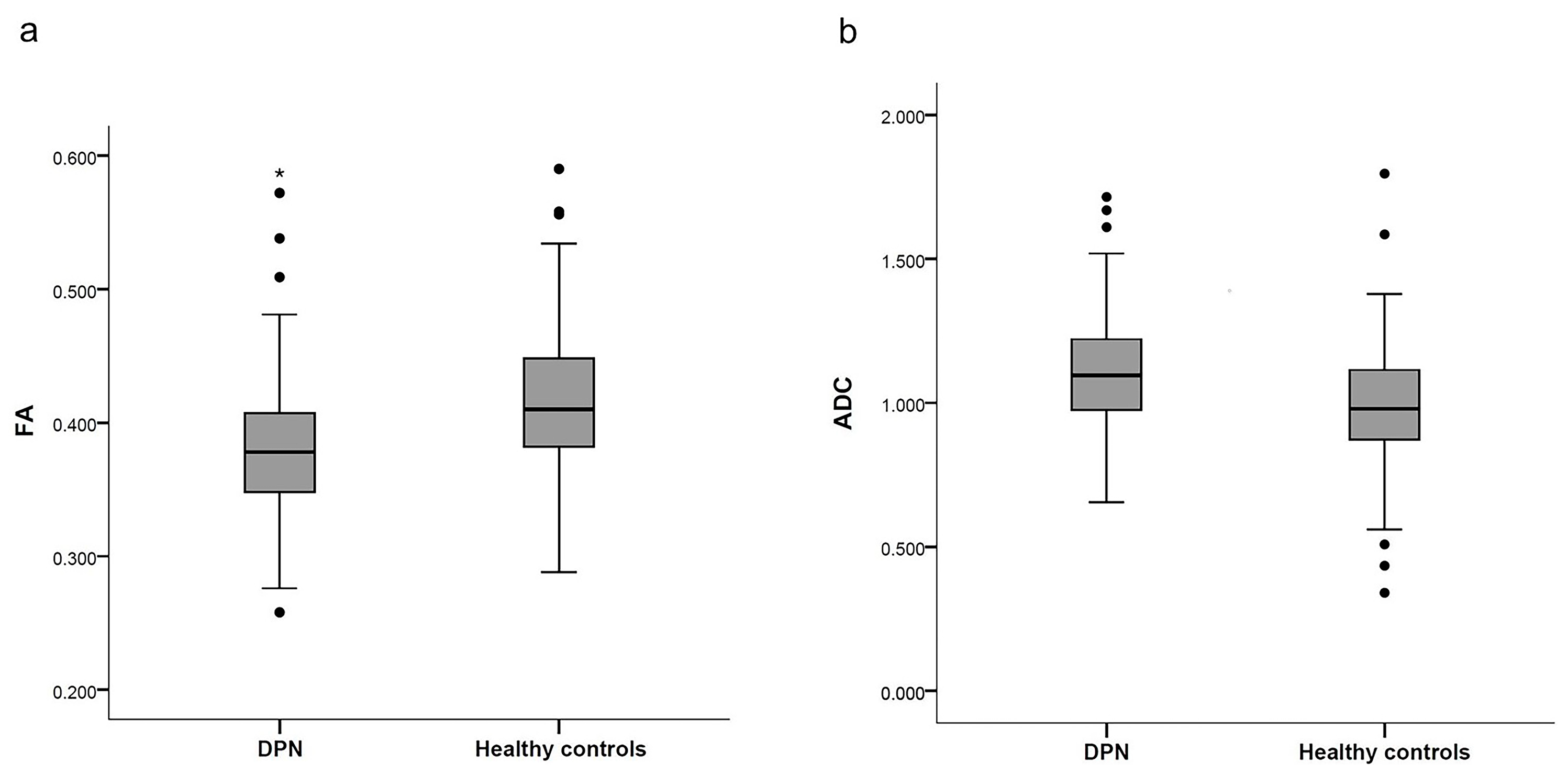 Brainsci 13 00828 g003