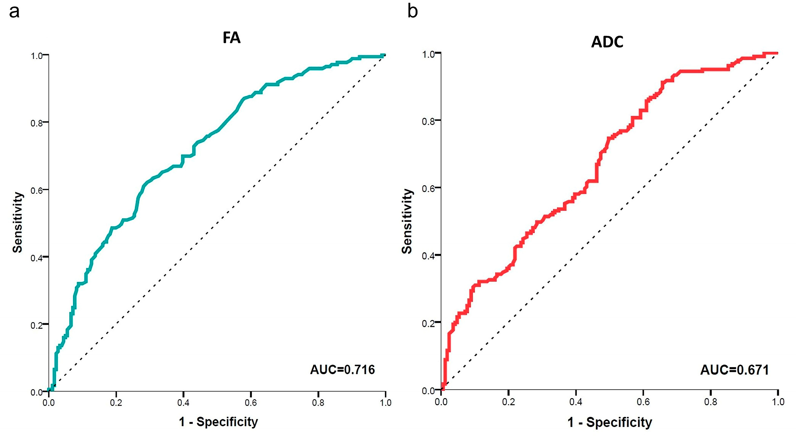 Brainsci 13 00828 g004