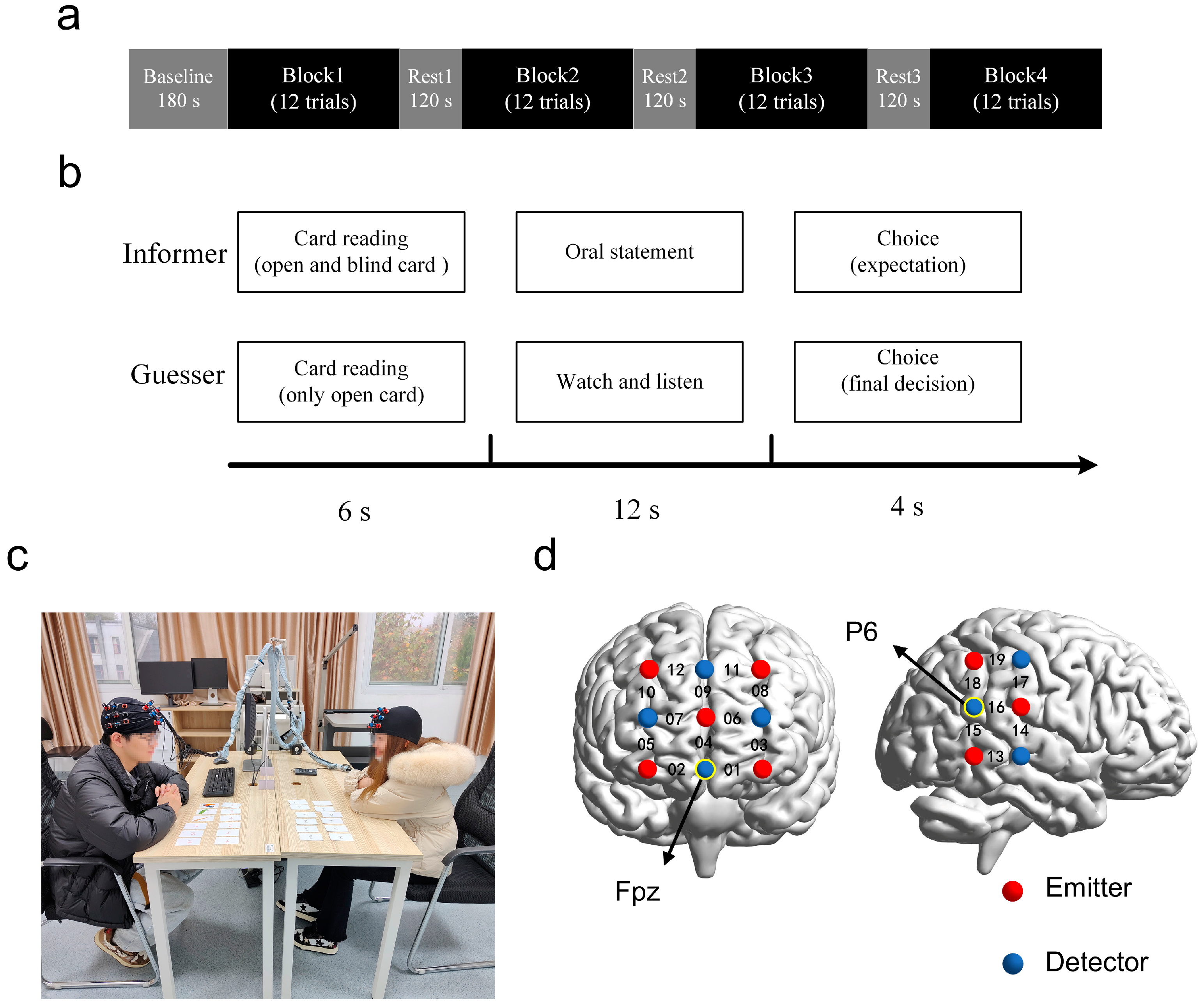 Brain Sciences Free Full-Text Increased Interpersonal Brain Synchronization in Romantic Couples Is Associated with Higher Honesty An fNIRS Hyperscanning Study