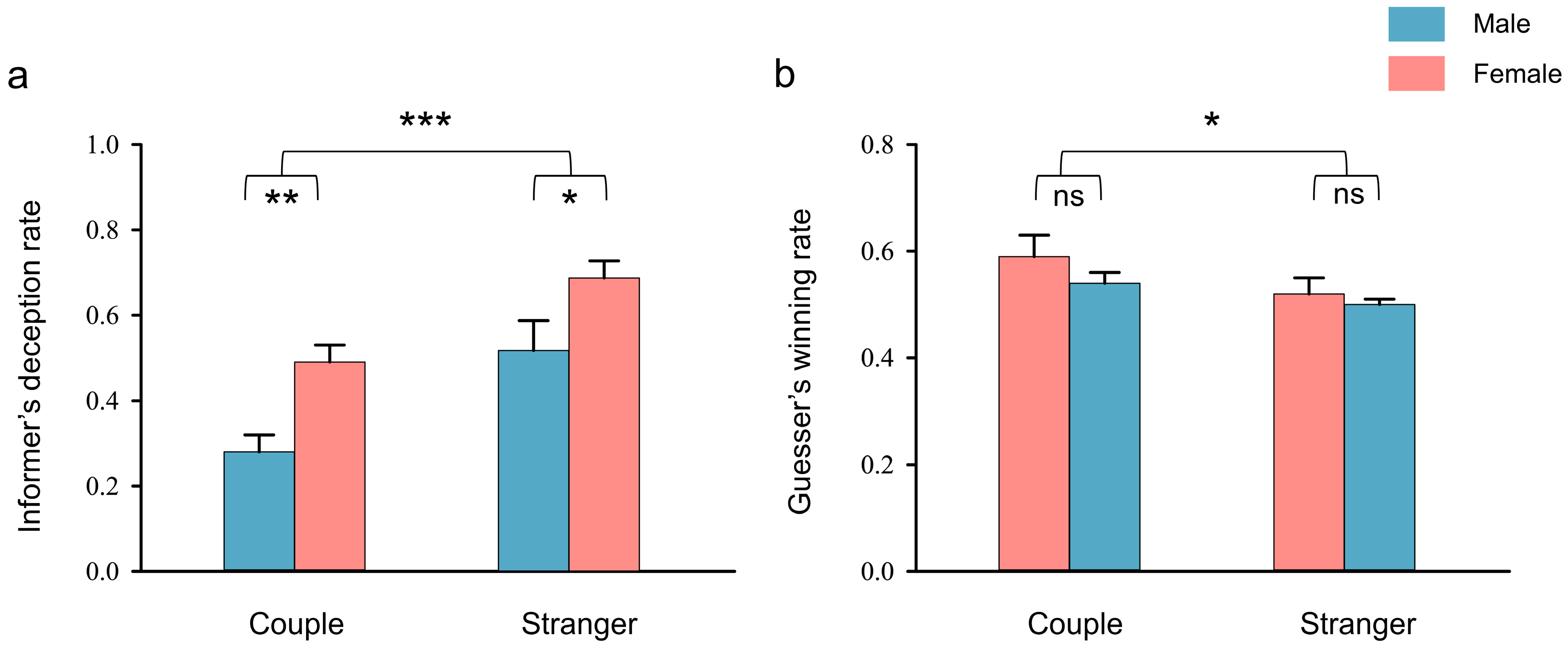 Brain Sciences Free Full-Text Increased Interpersonal Brain Synchronization in Romantic Couples Is Associated with Higher Honesty An fNIRS Hyperscanning Study picture picture