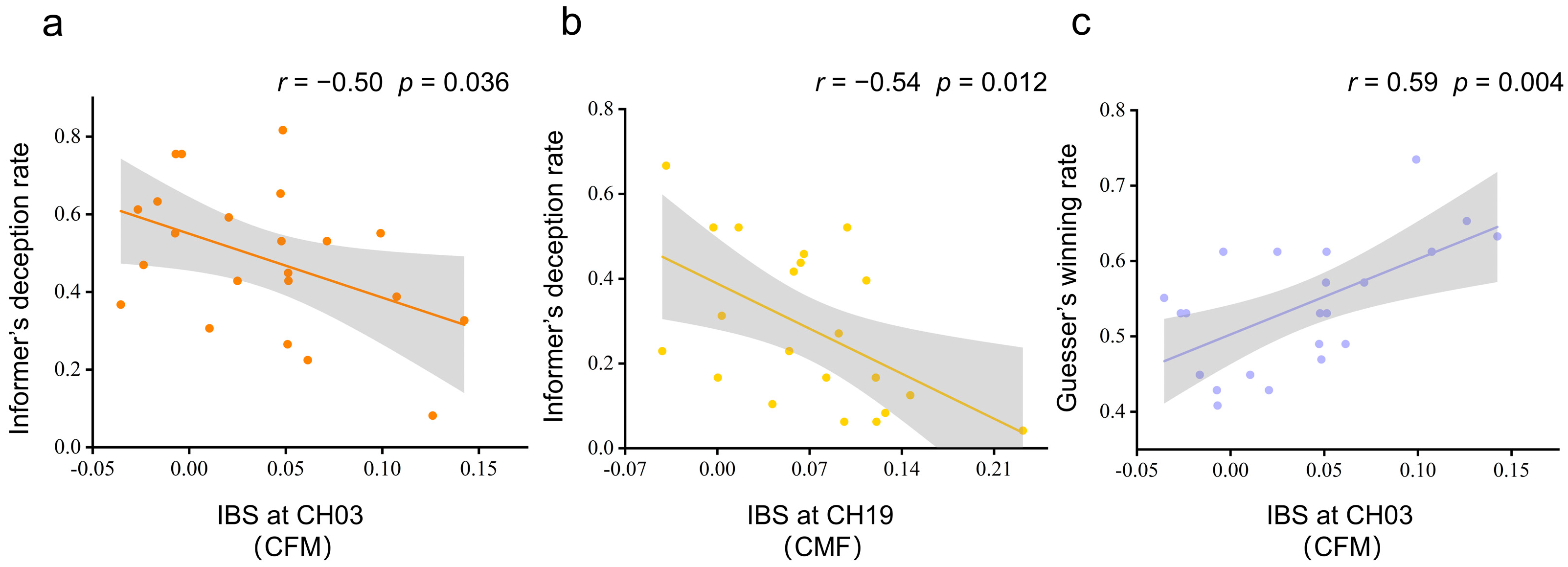 Brainsci 13 00833 g005 Brainsci 13 00833 g005