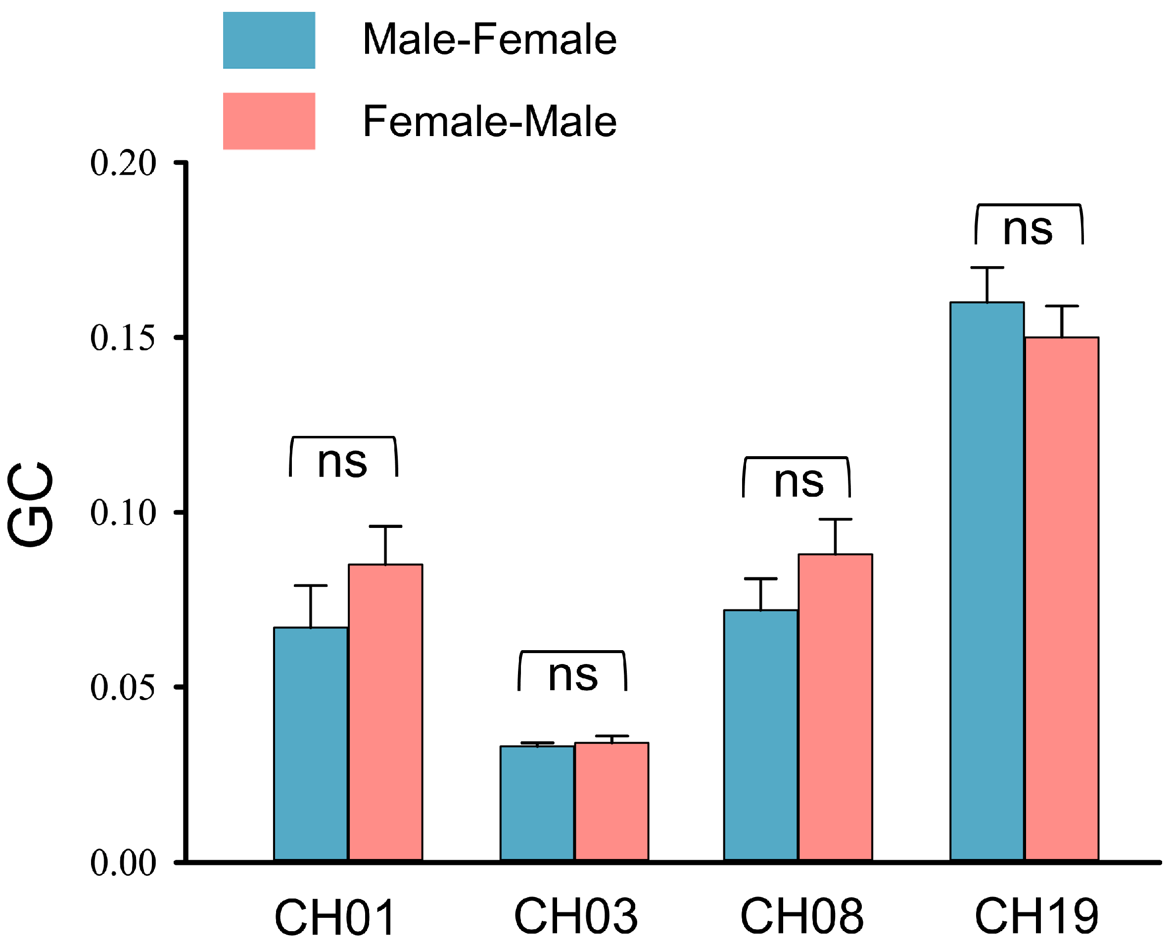 Brainsci 13 00833 g006 Brainsci 13 00833 g006