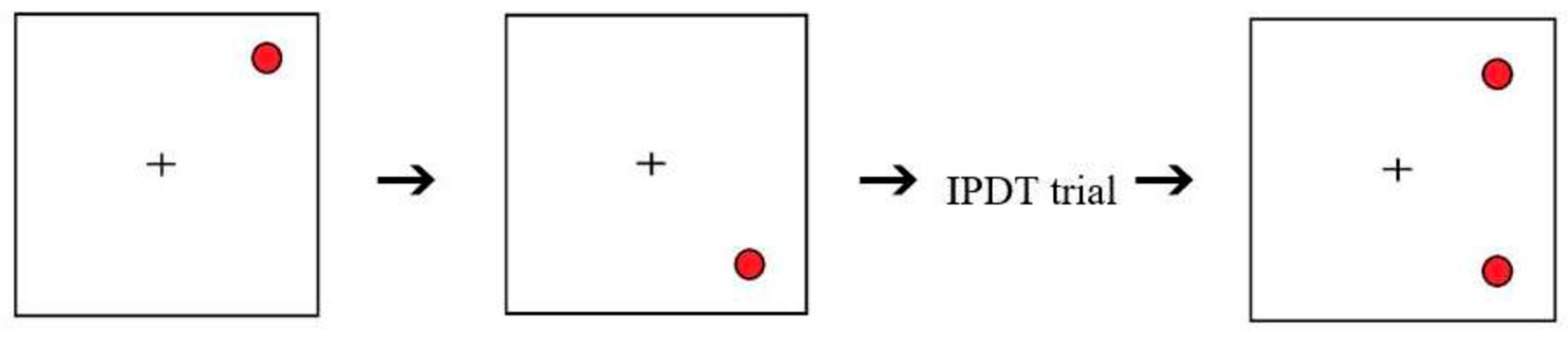 Brainsci 13 00834 g010 Brainsci 13 00834 g010