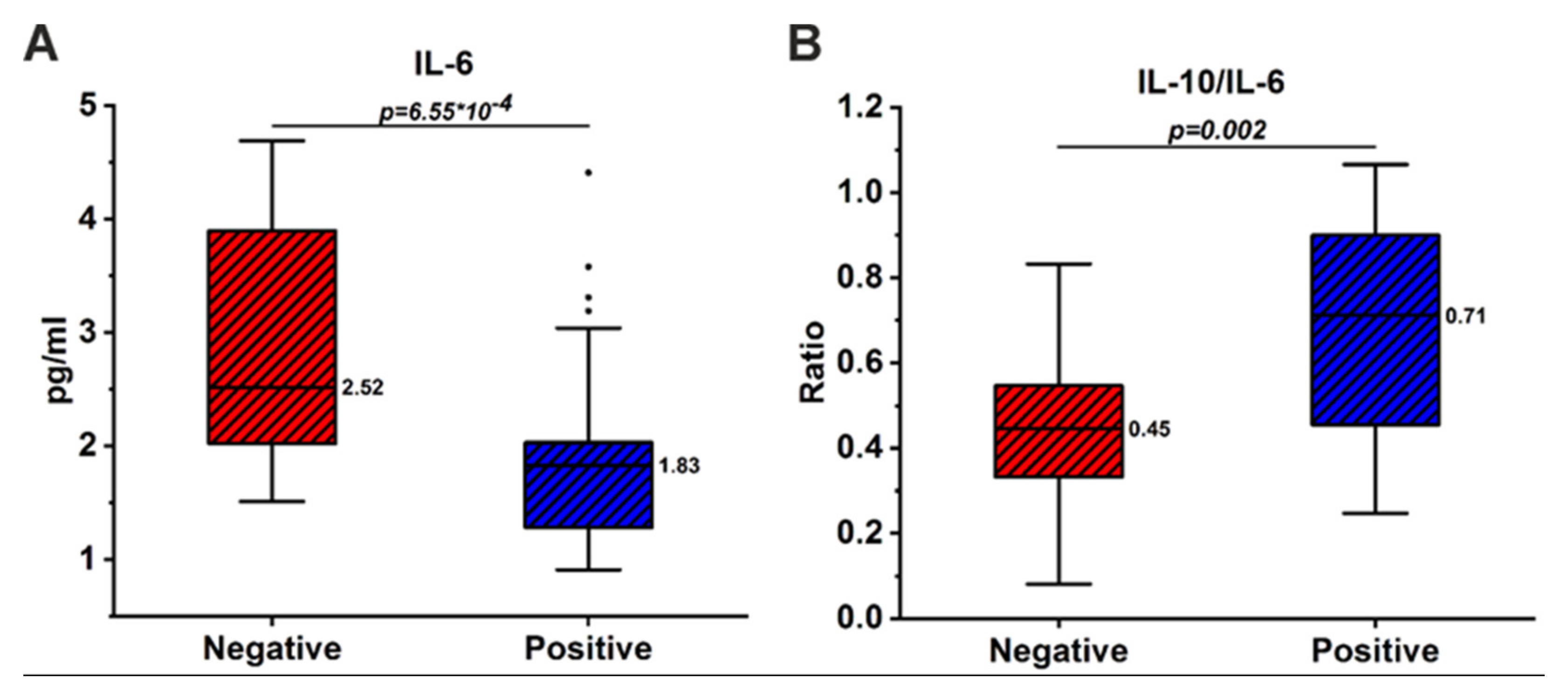 Brainsci 13 00836 g002 Brainsci 13 00836 g002