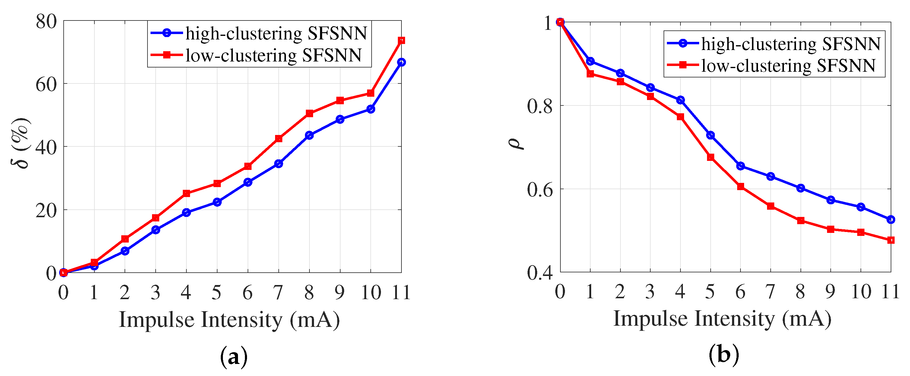 Brainsci 13 00837 g004