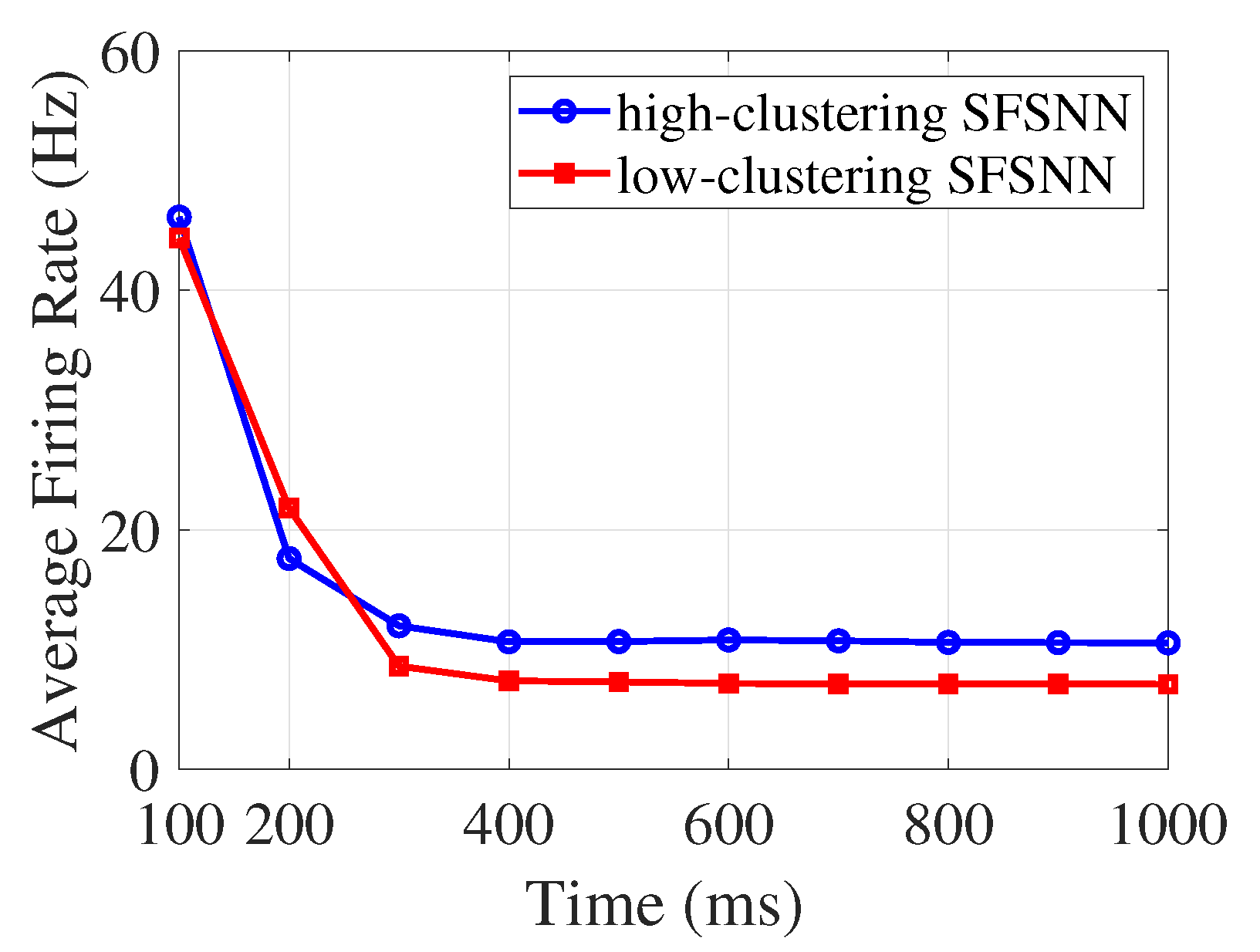 Brainsci 13 00837 g006