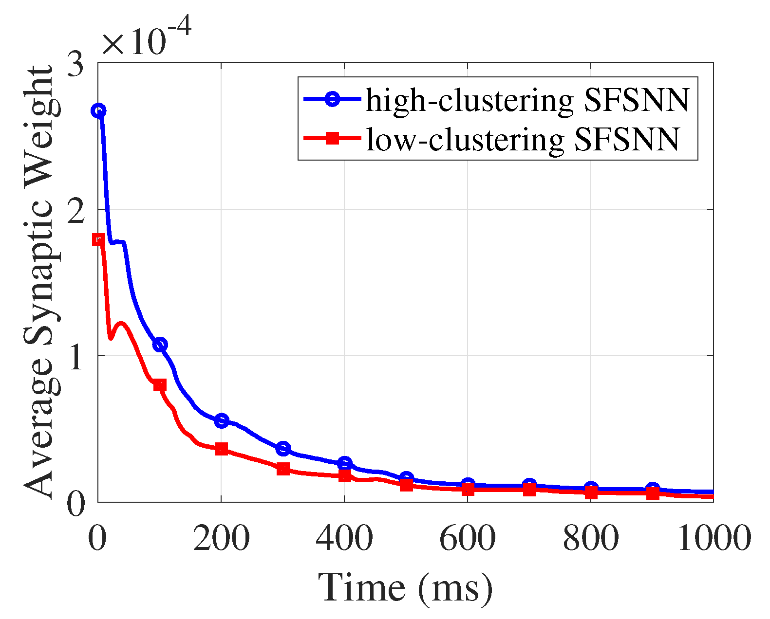 Brainsci 13 00837 g007
