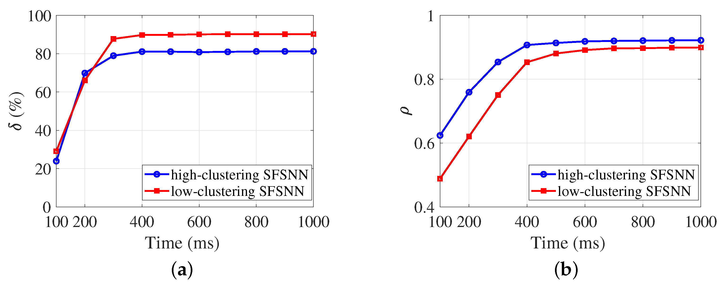Brainsci 13 00837 g008