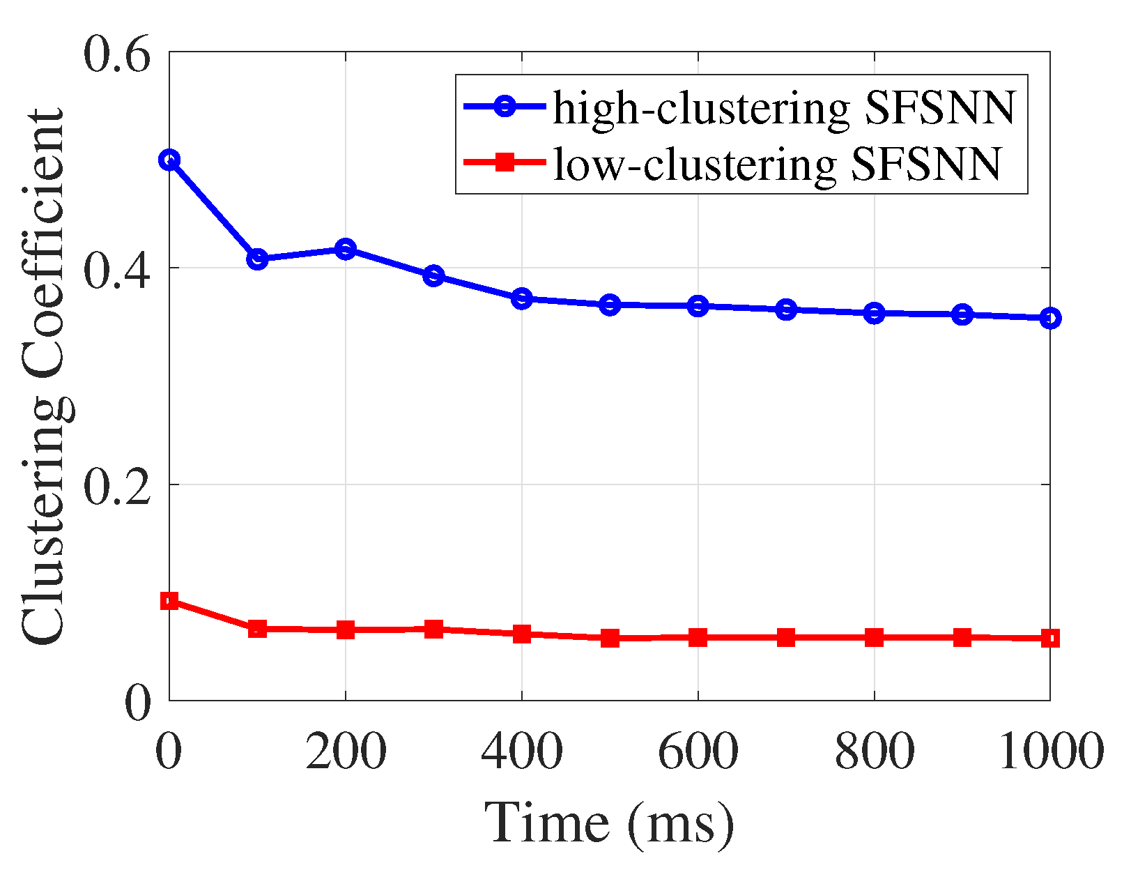 Brainsci 13 00837 g009